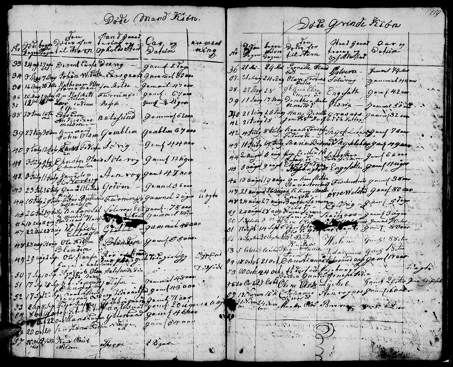 Ministerialprotokoller, klokkerbøker og fødselsregistre - Møre og Romsdal, AV/SAT-A-1454/528/L0425: Parish register (copy) no. 528C06, 1827-1840, p. 119