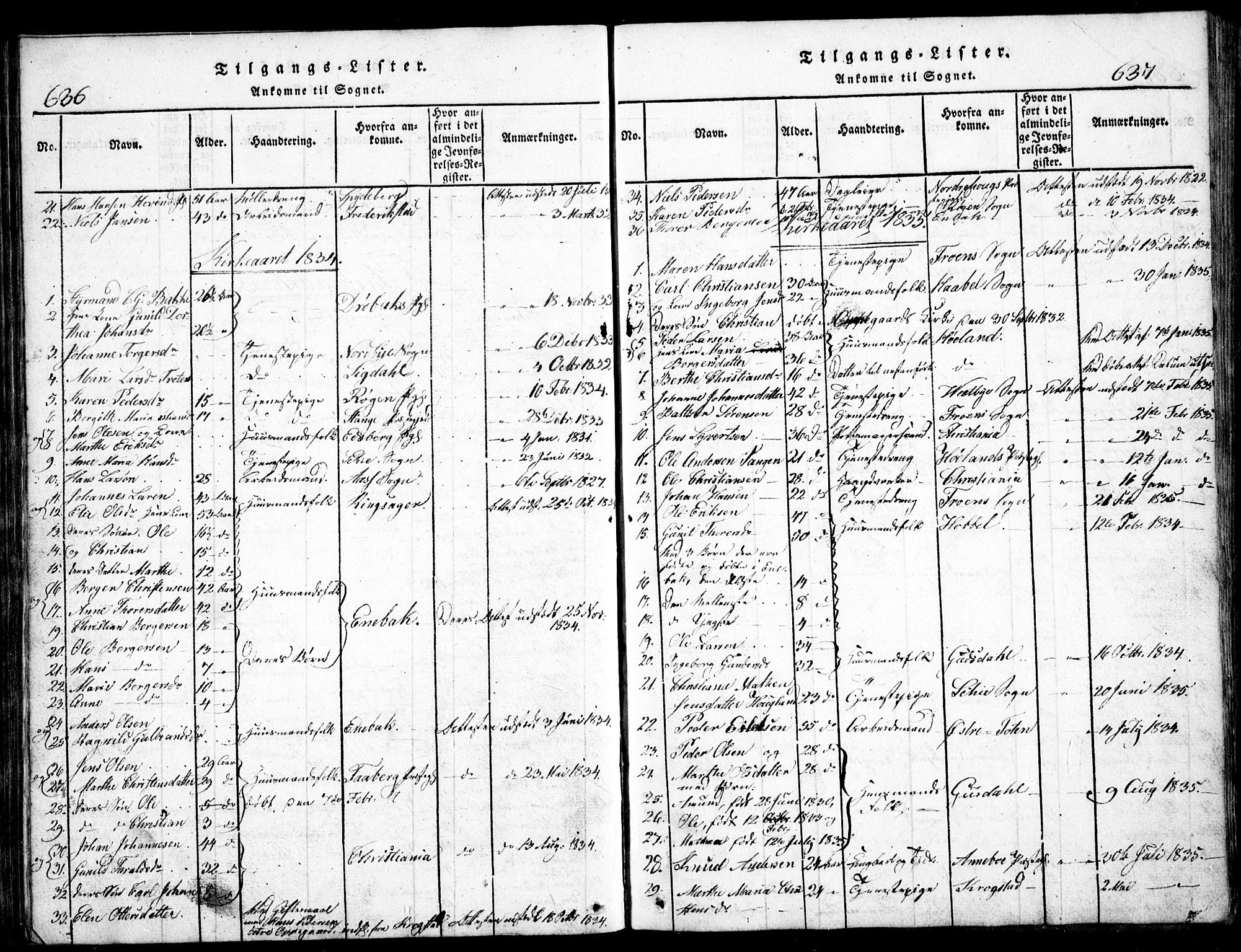 Nesodden prestekontor Kirkebøker, SAO/A-10013/G/Ga/L0001: Parish register (copy) no. I 1, 1814-1847, p. 636-637
