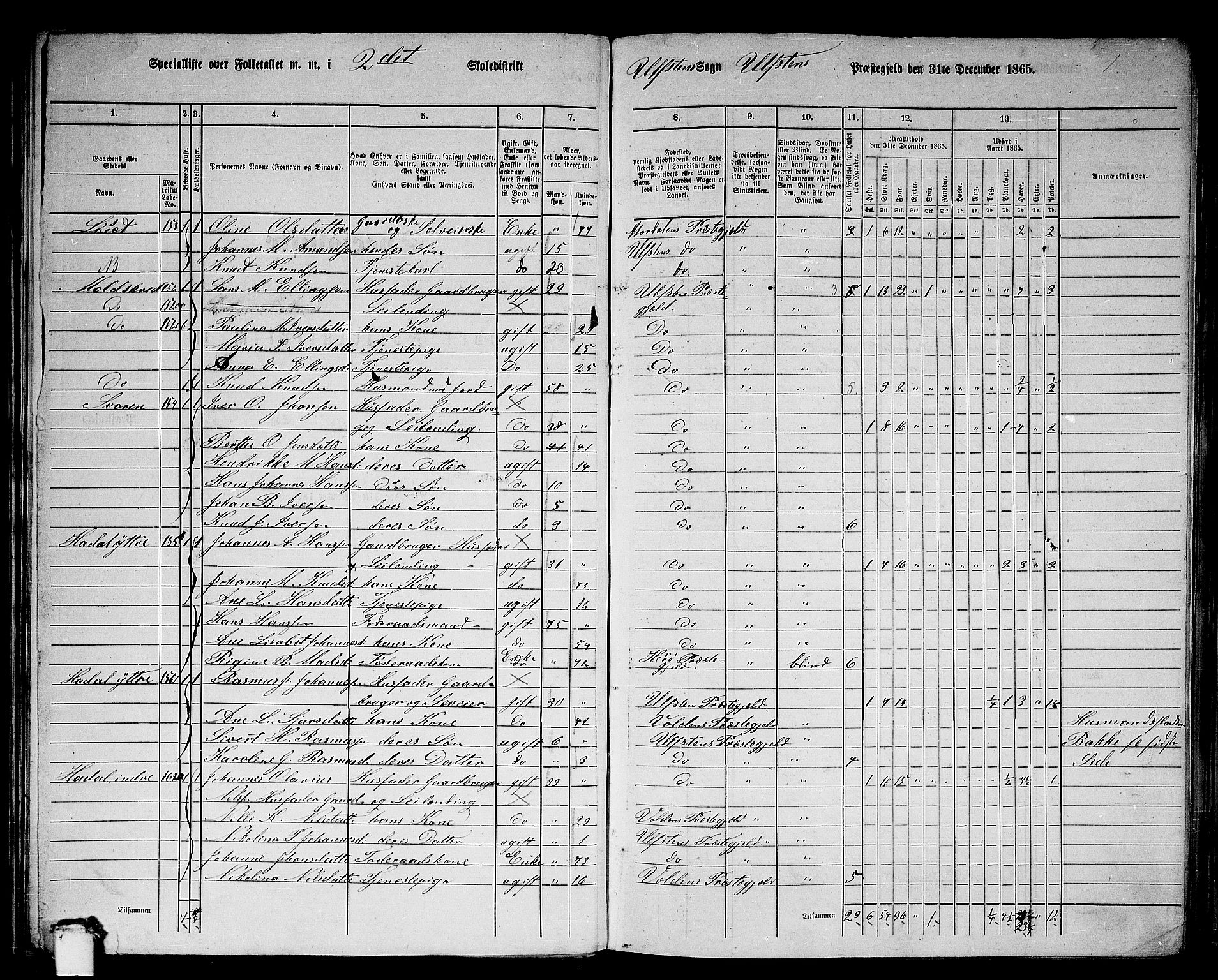 RA, 1865 census for Ulstein, 1865, p. 37