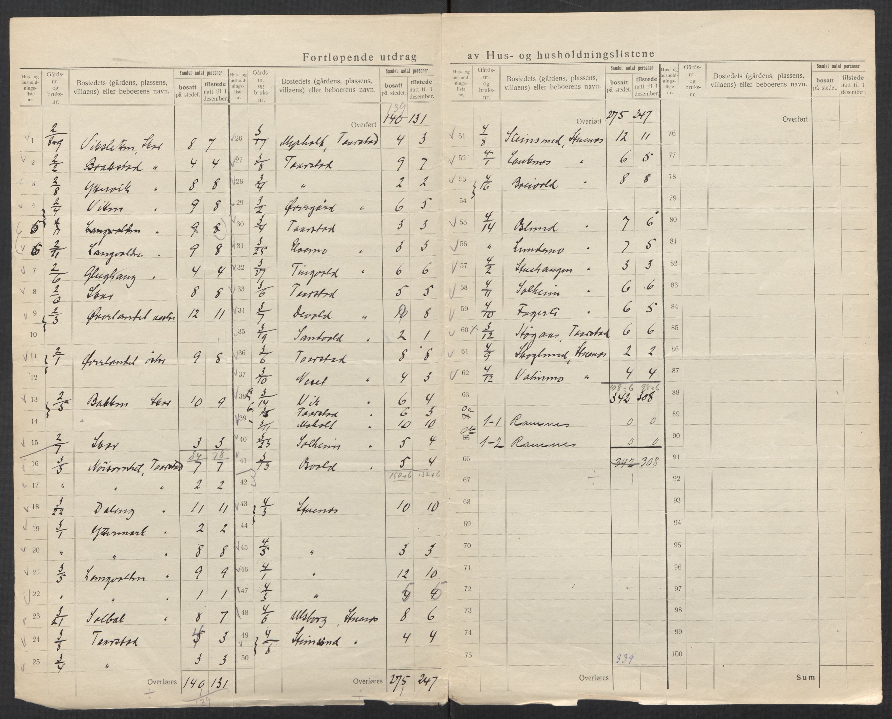 SAT, 1920 census for Evenes, 1920, p. 8