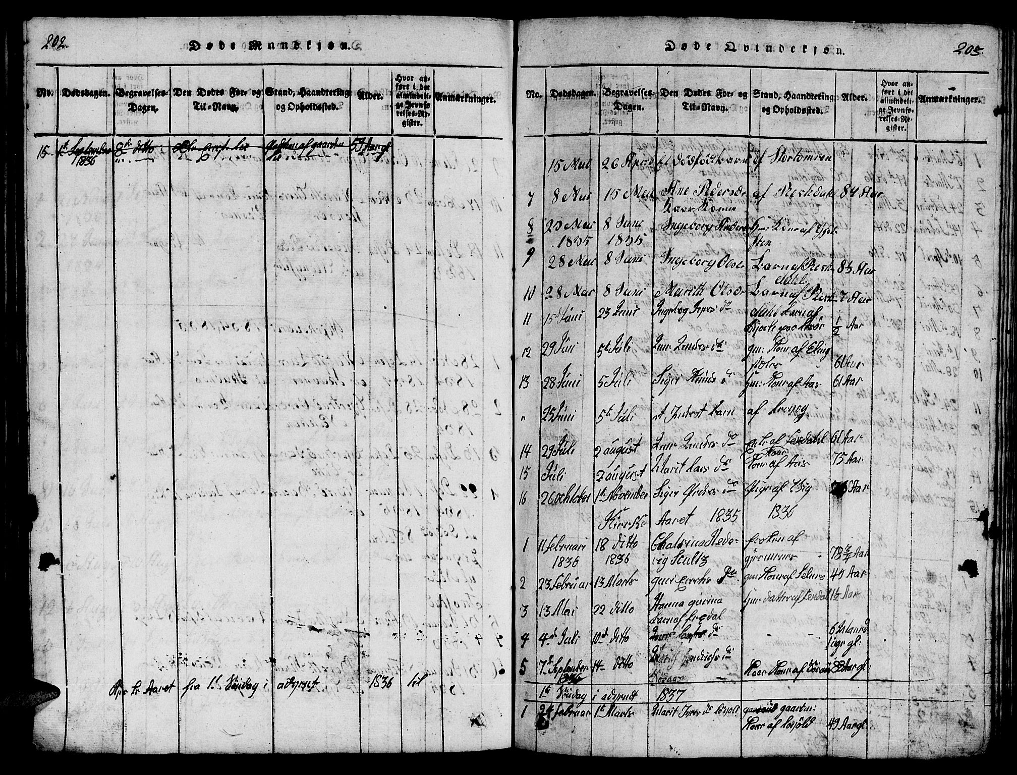 Ministerialprotokoller, klokkerbøker og fødselsregistre - Møre og Romsdal, AV/SAT-A-1454/539/L0535: Parish register (copy) no. 539C01, 1818-1842, p. 202-203