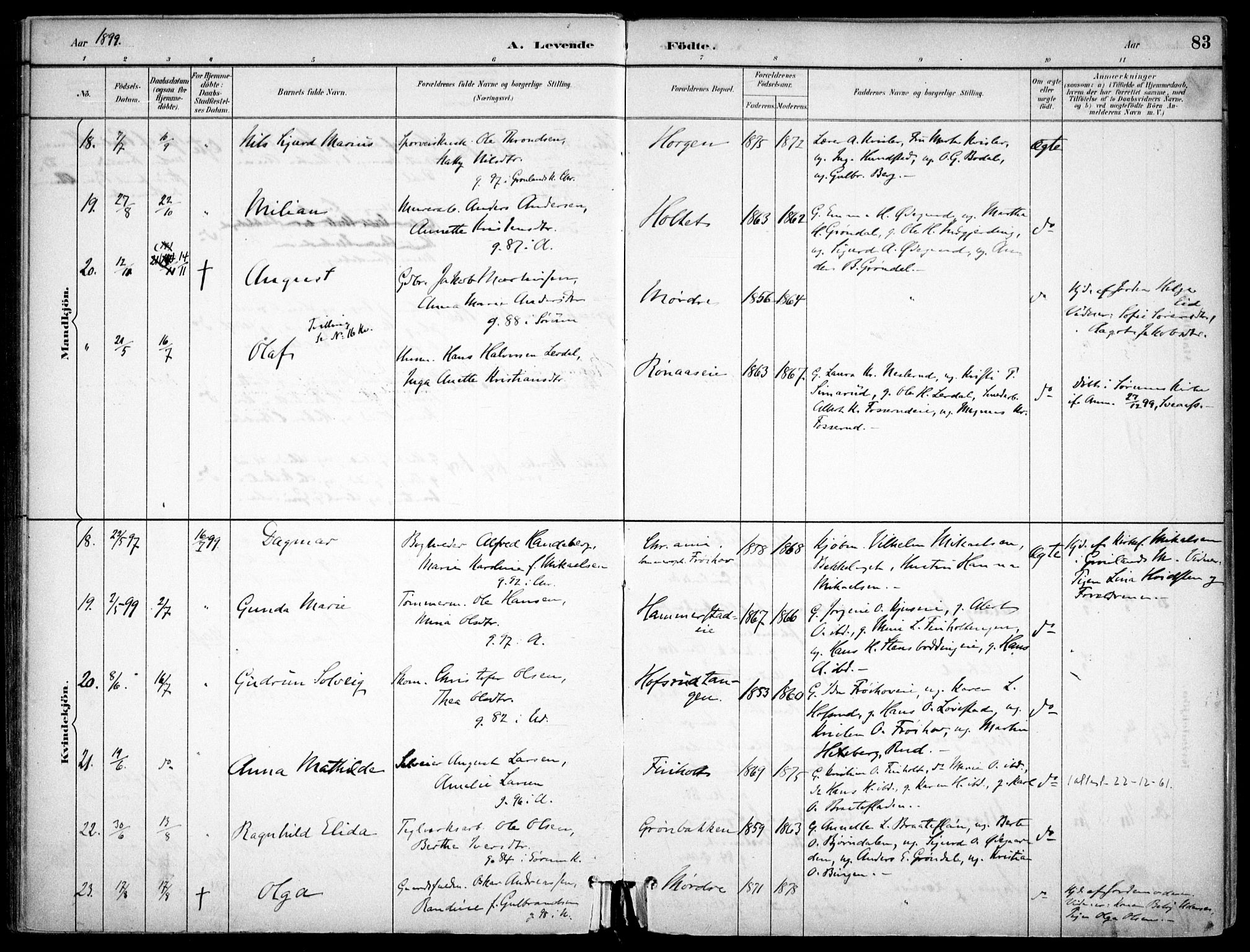 Nes prestekontor Kirkebøker, AV/SAO-A-10410/F/Fc/L0002: Parish register (official) no. IIi 2, 1882-1916, p. 83