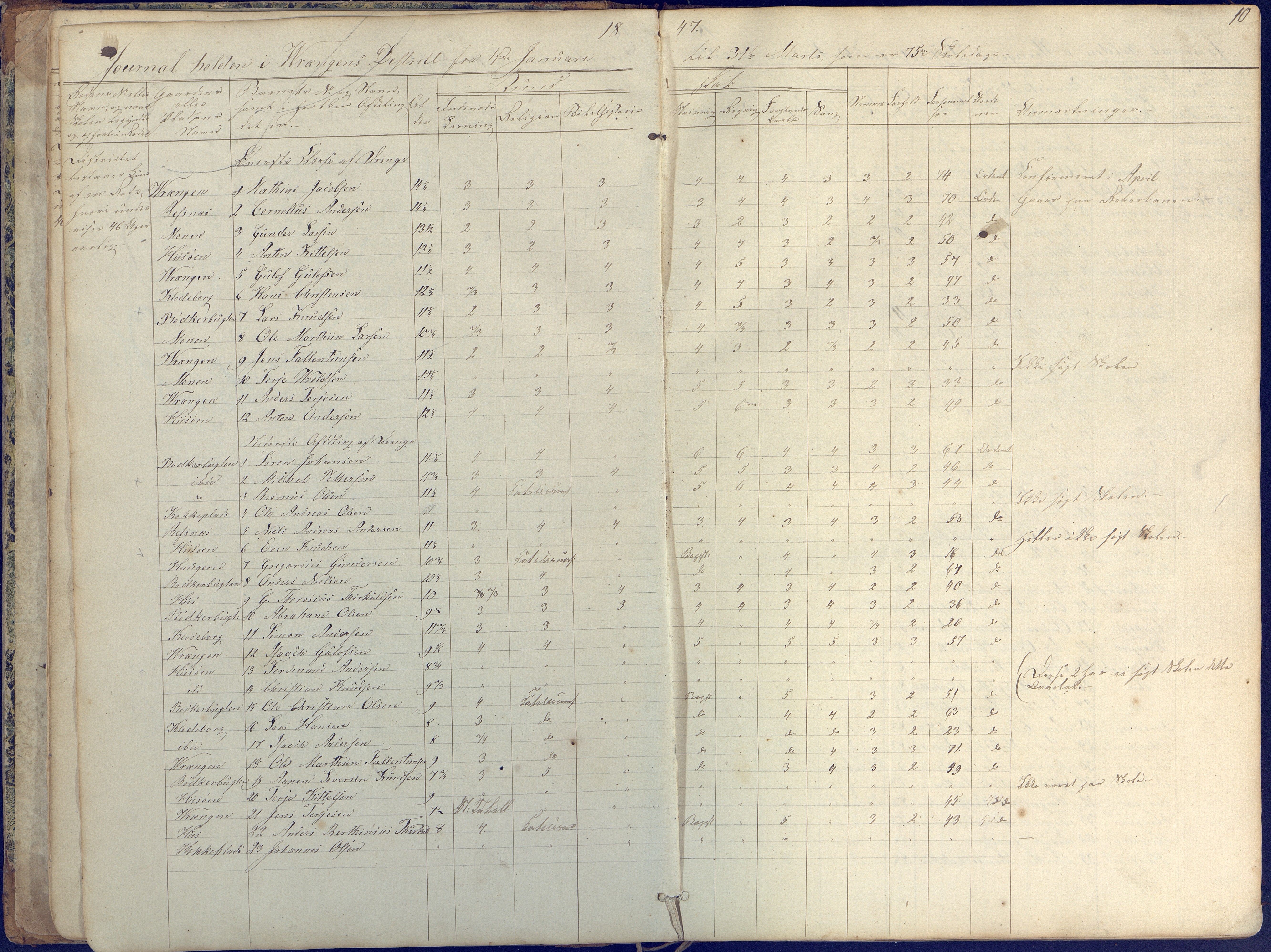 Øyestad kommune frem til 1979, AAKS/KA0920-PK/06/06K/L0004: Skolejournal, 1846-1857, p. 10