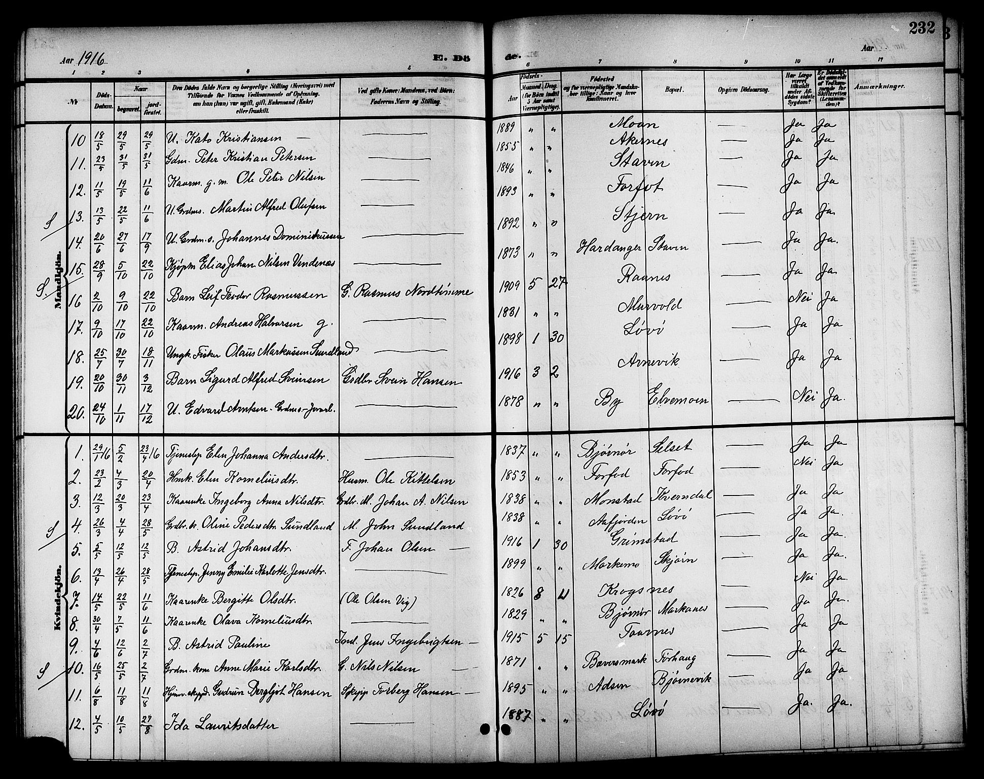 Ministerialprotokoller, klokkerbøker og fødselsregistre - Sør-Trøndelag, SAT/A-1456/655/L0688: Parish register (copy) no. 655C04, 1899-1922, p. 232