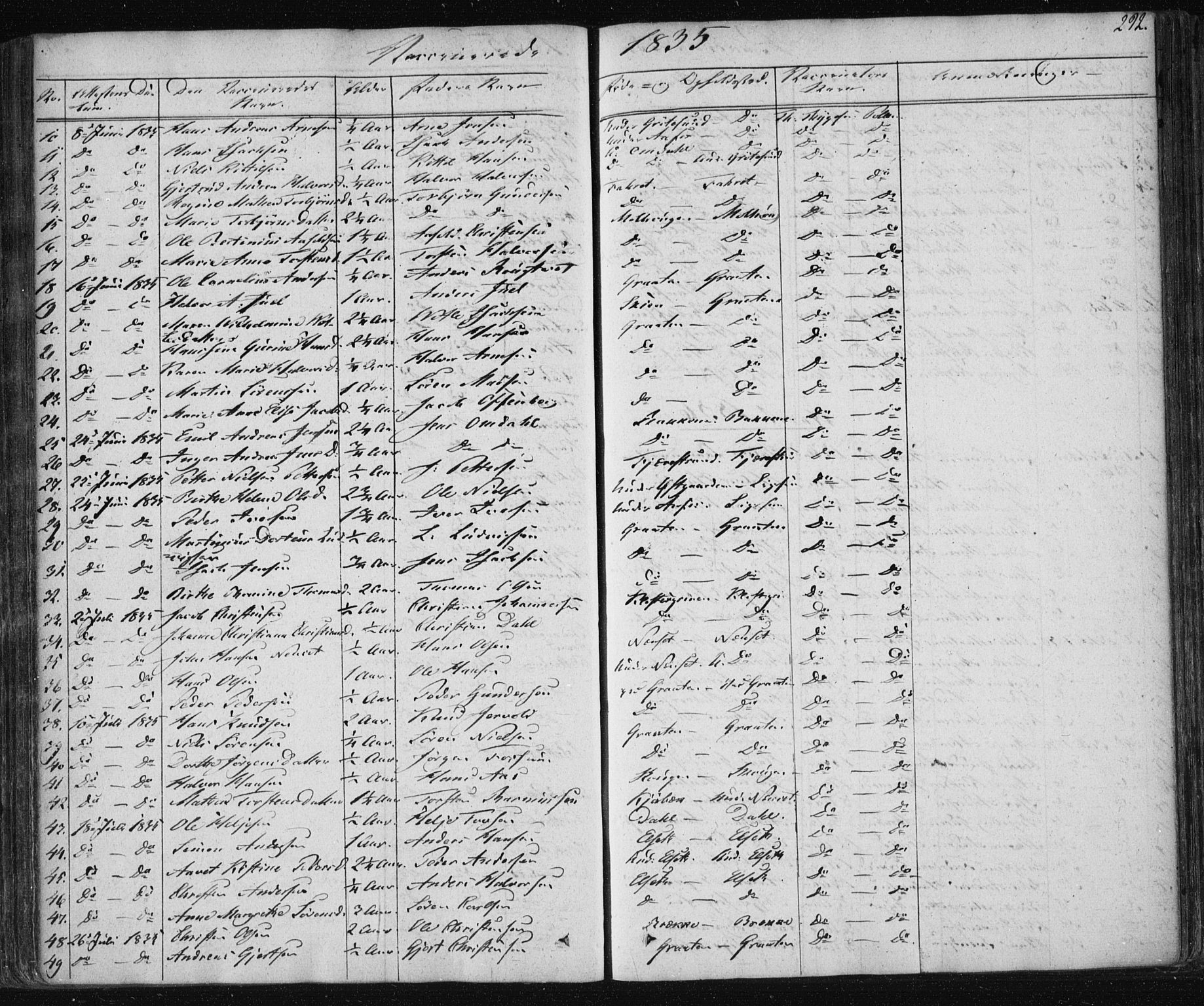 Solum kirkebøker, SAKO/A-306/F/Fa/L0005: Parish register (official) no. I 5, 1833-1843, p. 292