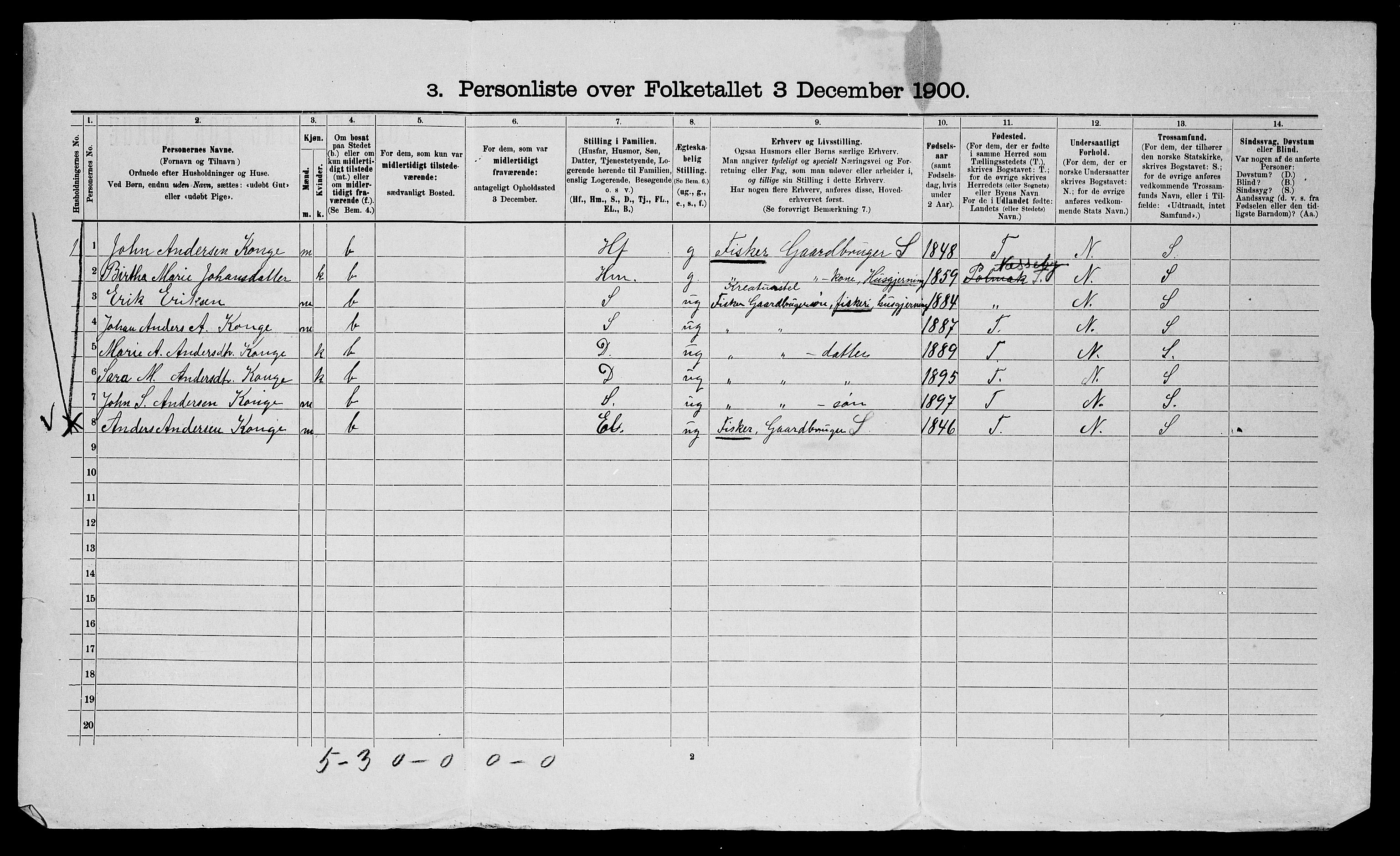 SATØ, 1900 census for Nesseby, 1900, p. 412