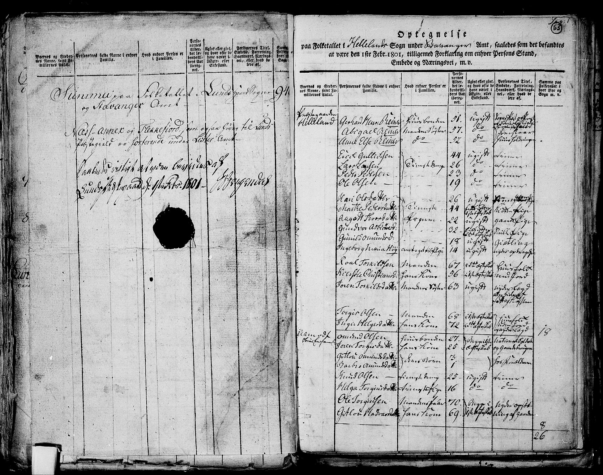 RA, 1801 census for 1115P Helleland, 1801, p. 62b-63a