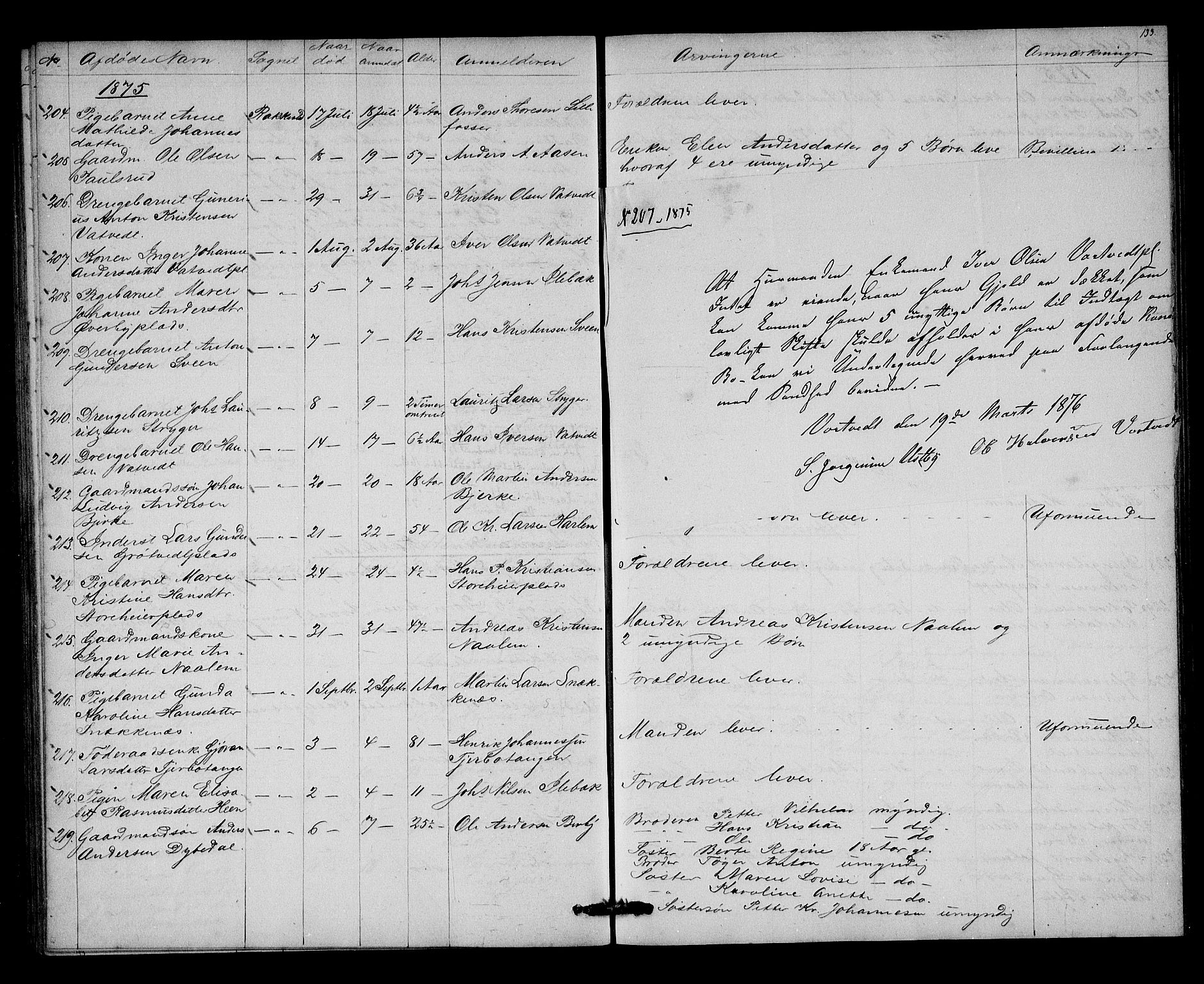 Rakkestad sorenskriveri, AV/SAO-A-10686/H/Ha/Haa/L0004: Dødsanmeldelsesprotokoller, 1869-1878, p. 133