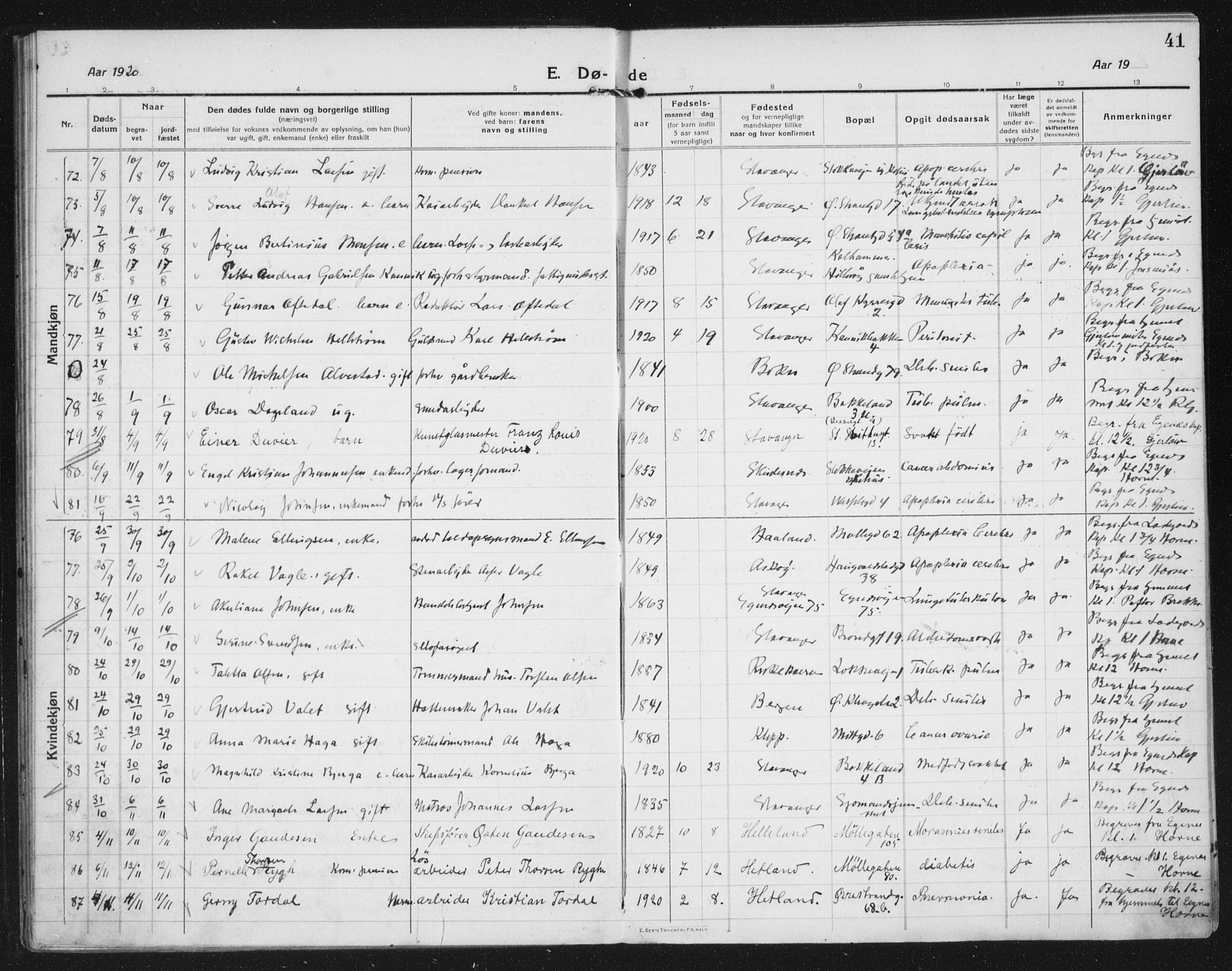 Domkirken sokneprestkontor, SAST/A-101812/002/A/L0017: Parish register (official) no. A 36, 1917-1938, p. 41