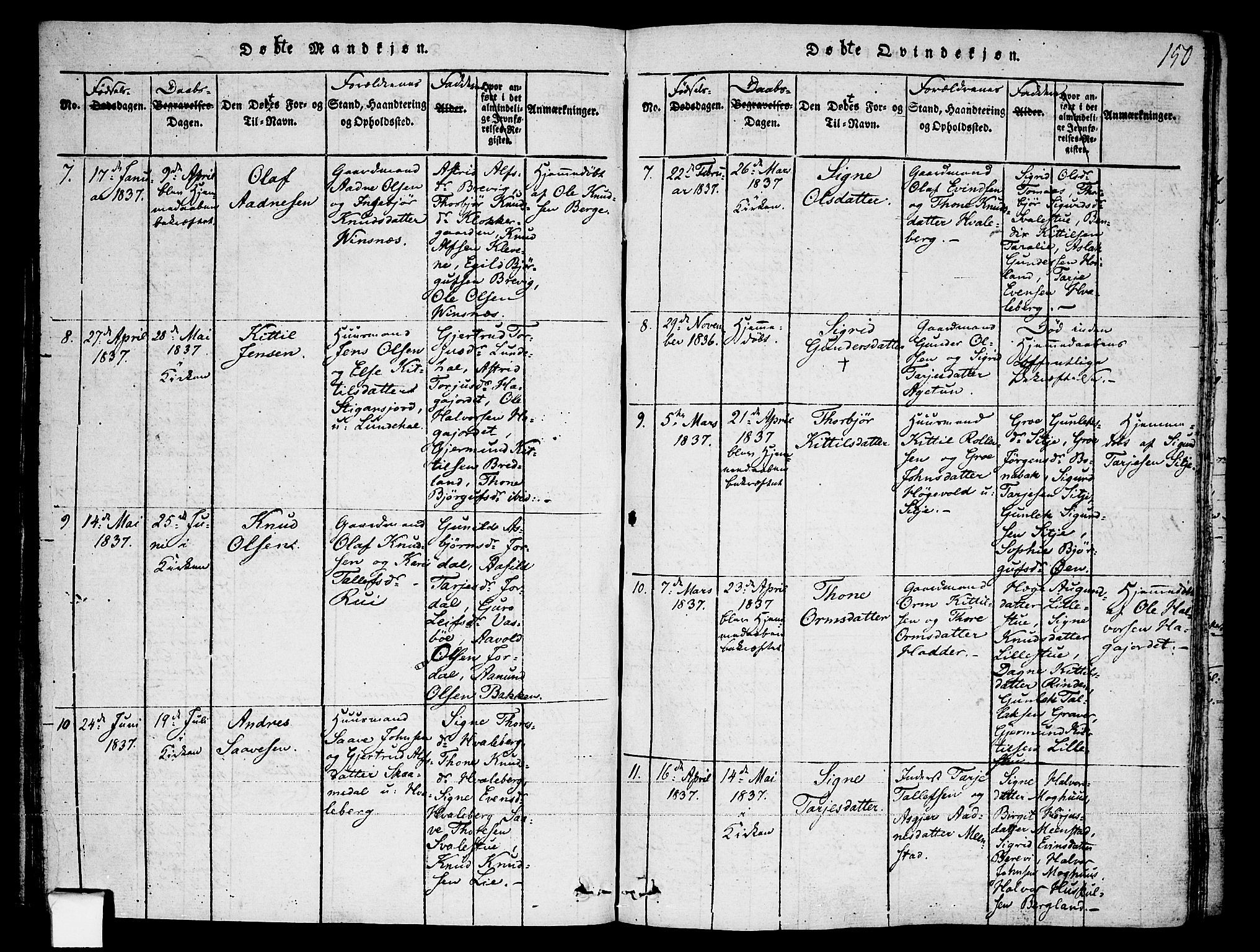 Fyresdal kirkebøker, SAKO/A-263/F/Fa/L0003: Parish register (official) no. I 3, 1815-1840, p. 150