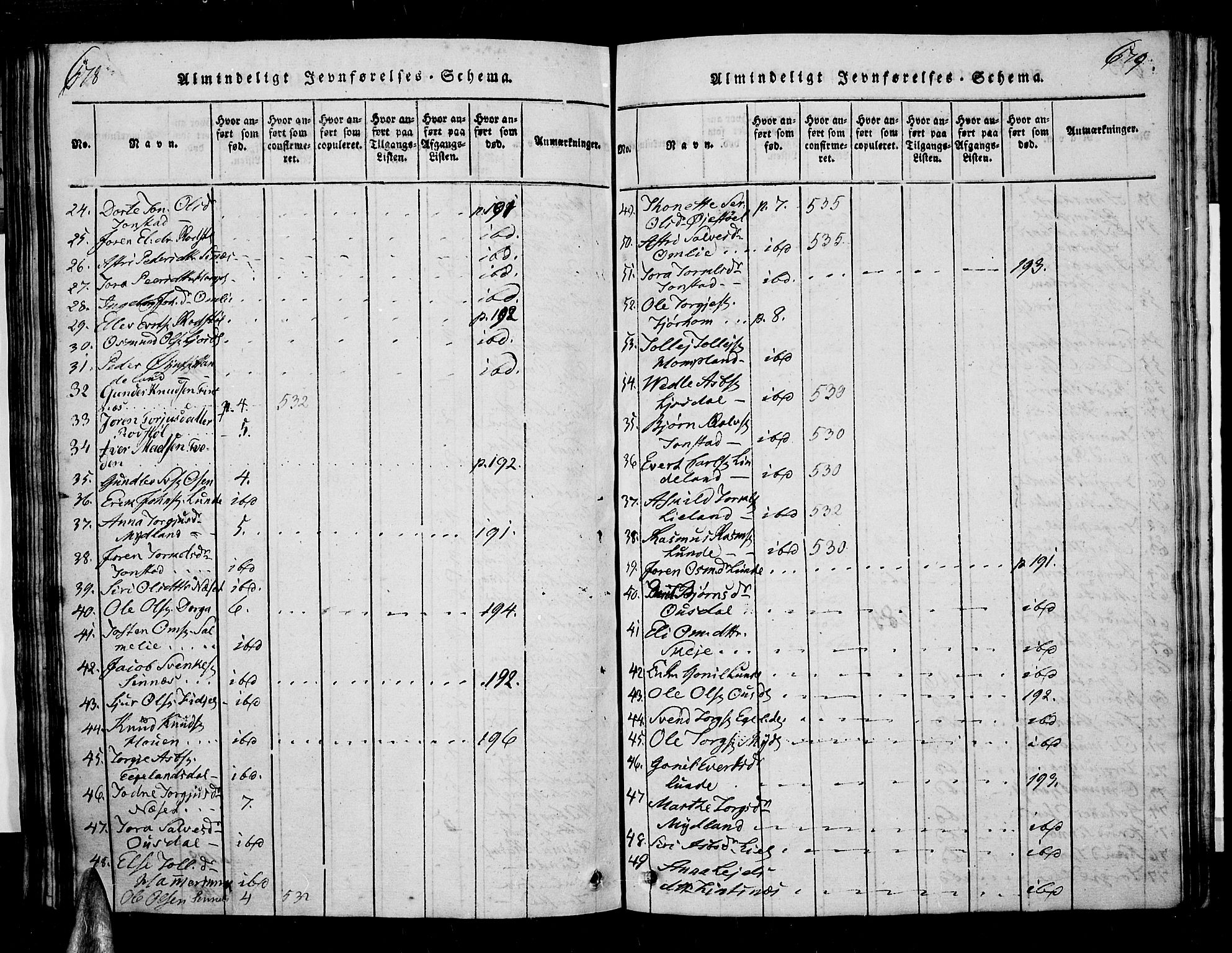 Sirdal sokneprestkontor, AV/SAK-1111-0036/F/Fa/Fab/L0001: Parish register (official) no. A 1, 1815-1834, p. 678-679