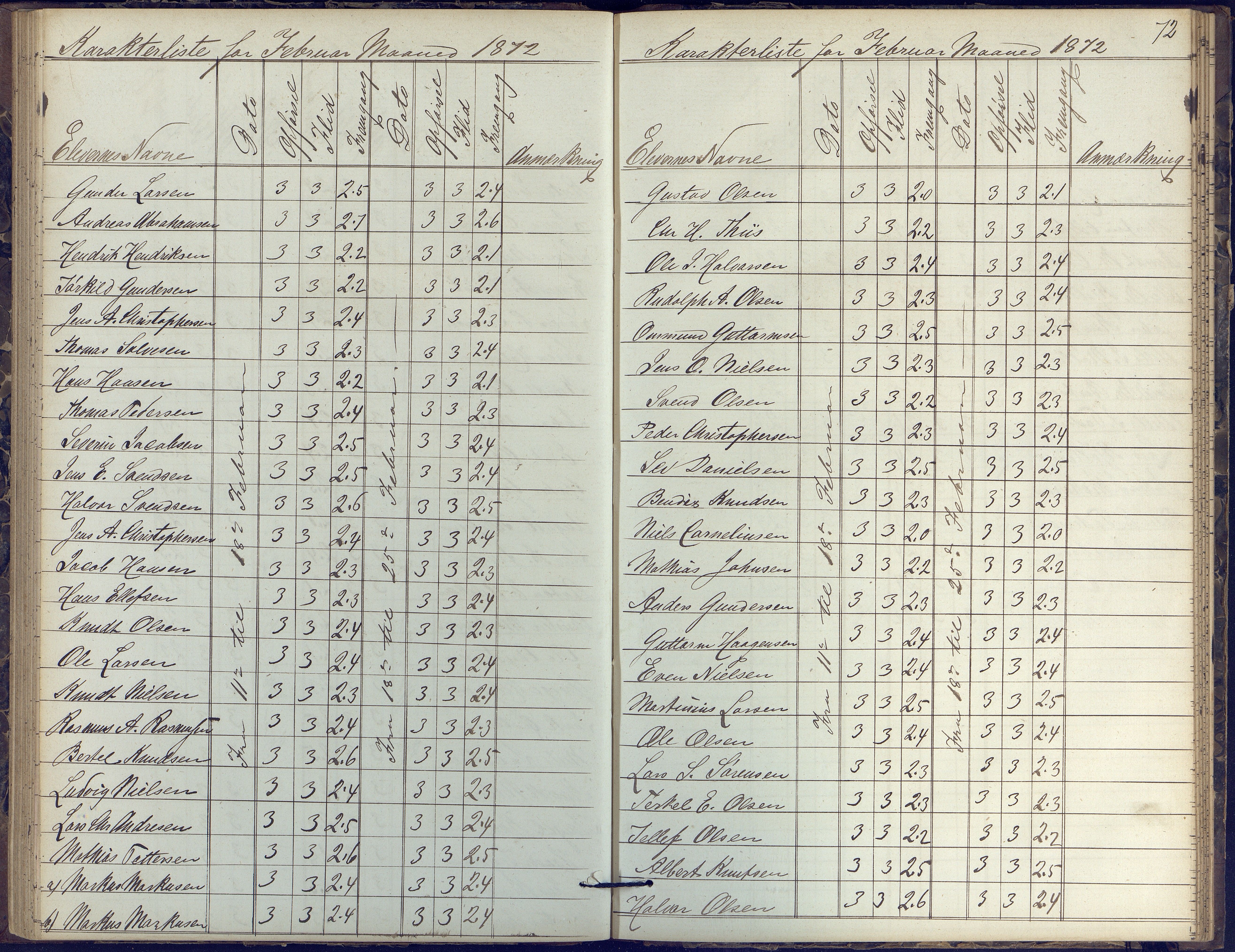 Risør kommune, AAKS/KA0901-PK/1/05/05k/L0002: Karakterbok, 1864-1880, p. 72