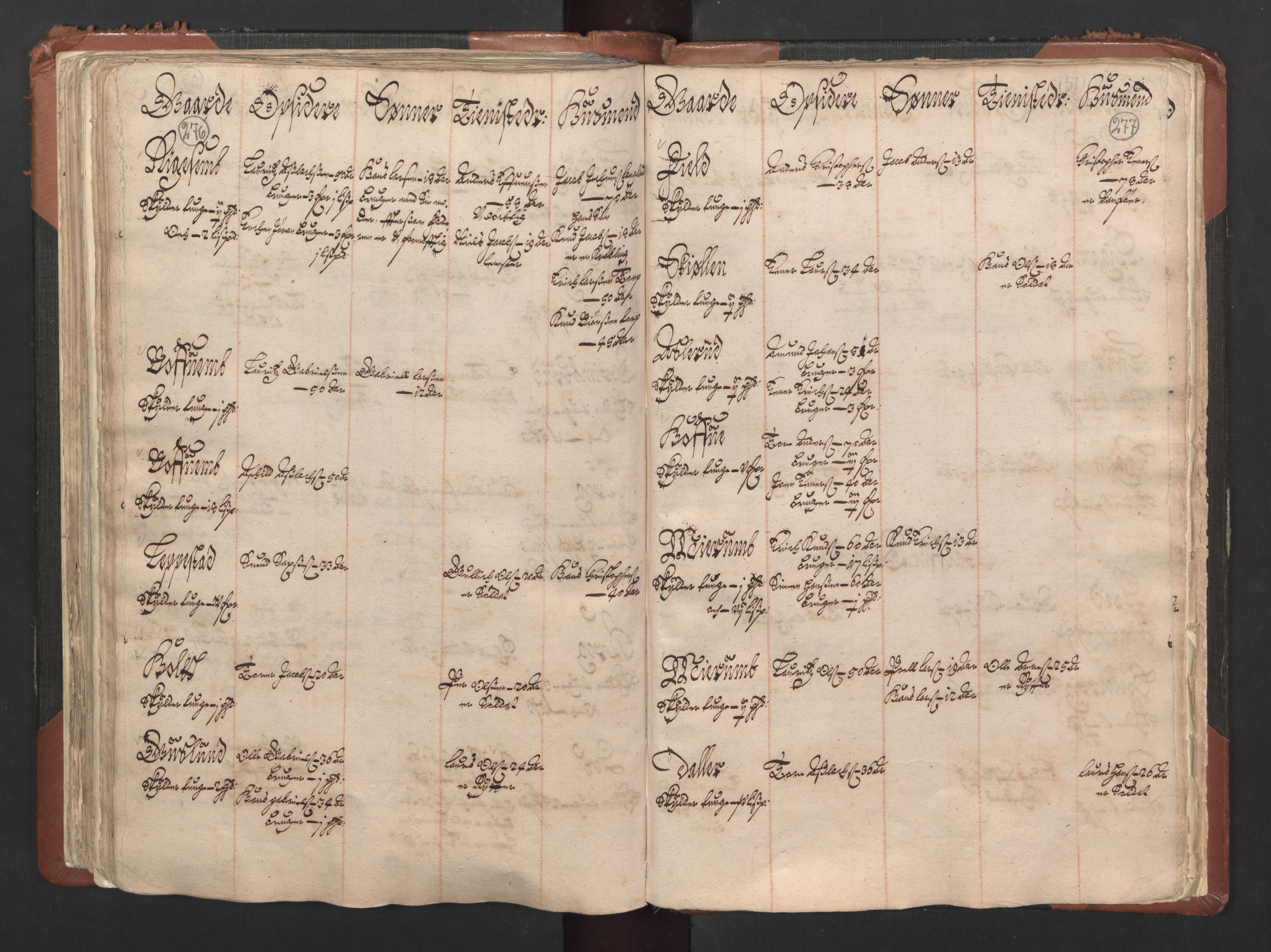 RA, Bailiff's Census 1664-1666, no. 1: Modern Østfold county, 1664, p. 276-277