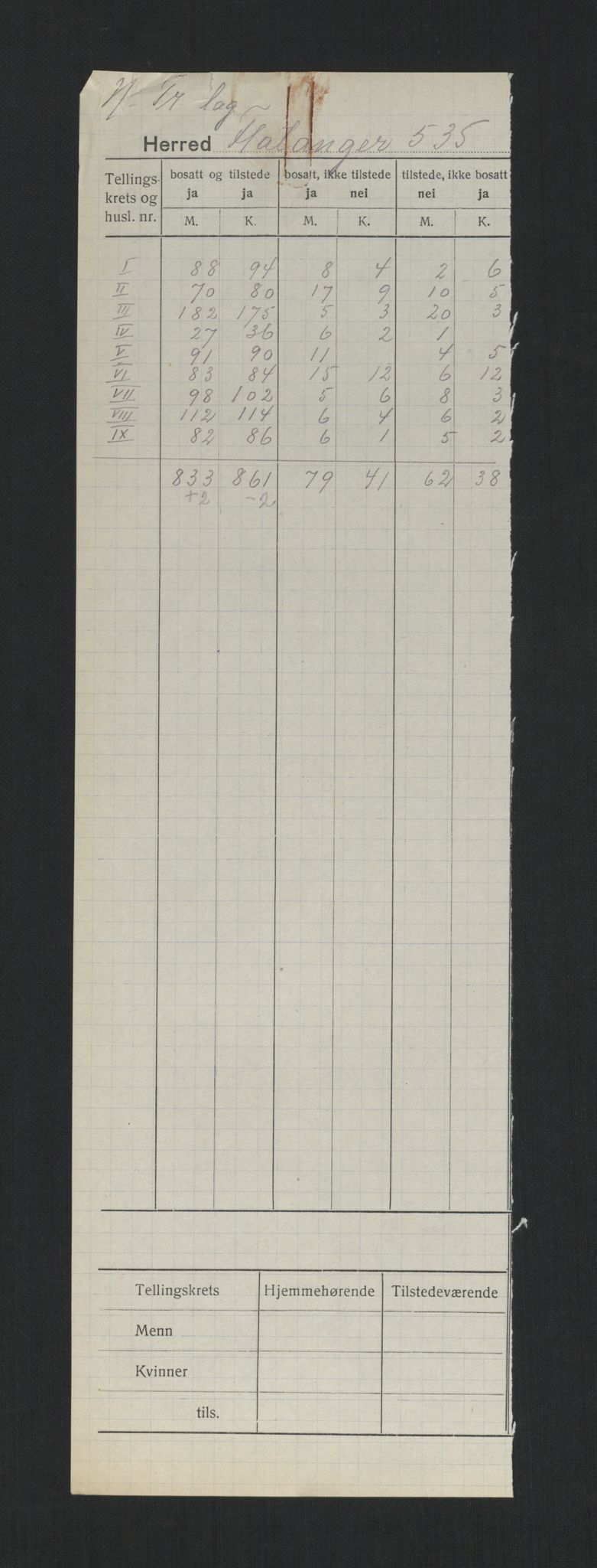 SAT, 1920 census for Flatanger, 1920, p. 2