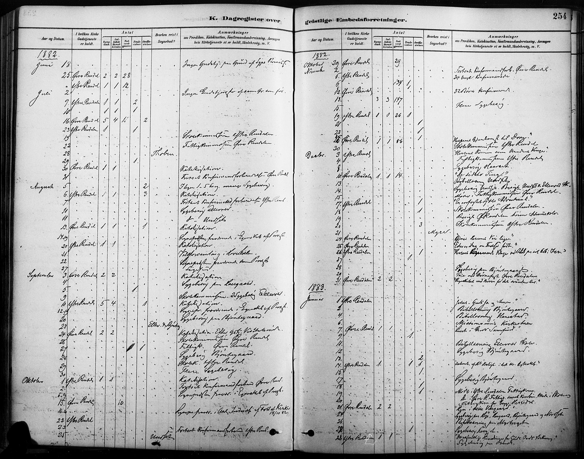 Rendalen prestekontor, SAH/PREST-054/H/Ha/Haa/L0009: Parish register (official) no. 9, 1878-1901, p. 254