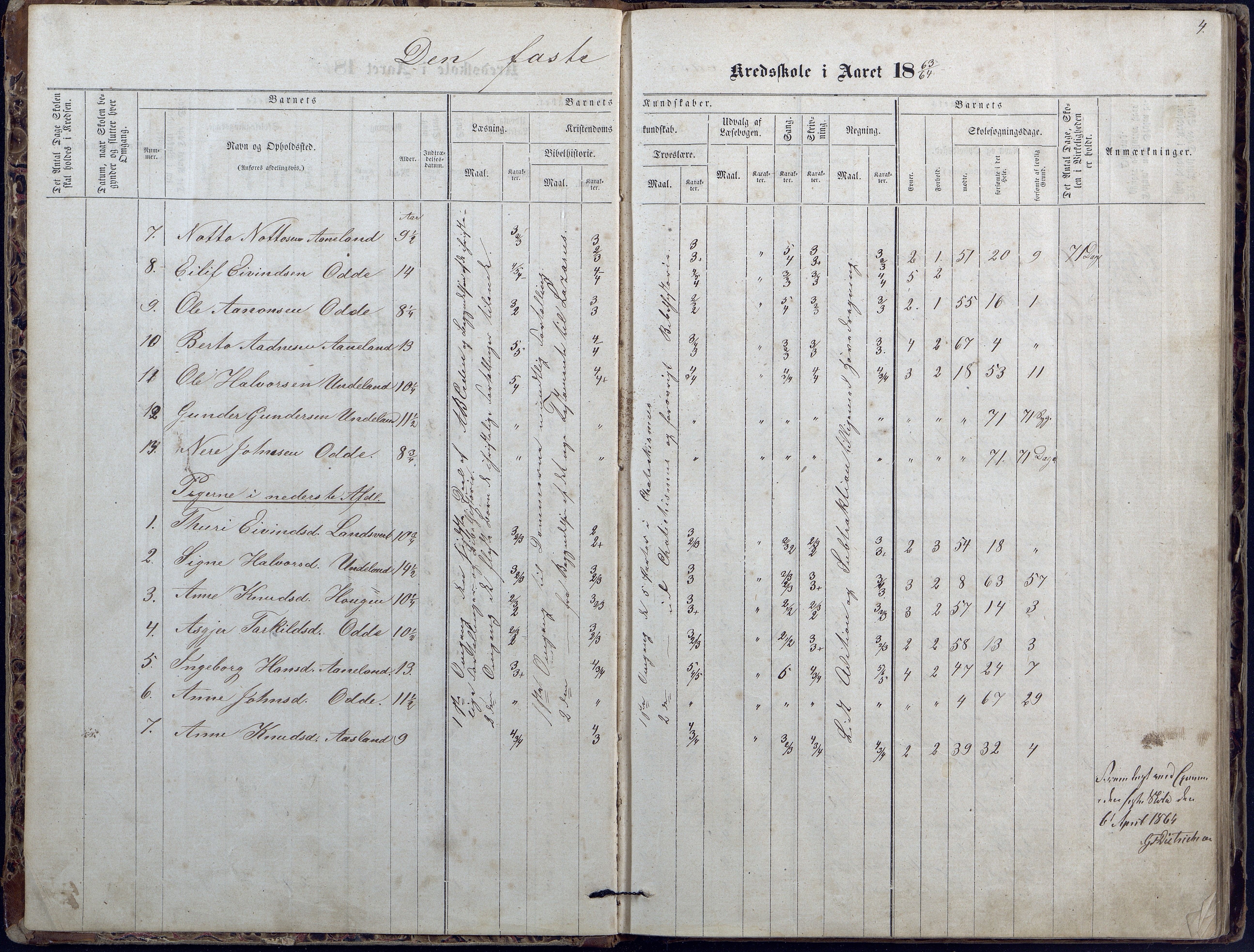 Evje kommune, Ånesland/Omland/Kleveland skolekrets, AAKS/KA0937-550f/F2/L0002: Protokoll for faste skoler i Aaneland, Kleveland og Omland kreds, 1863-1888, p. 4