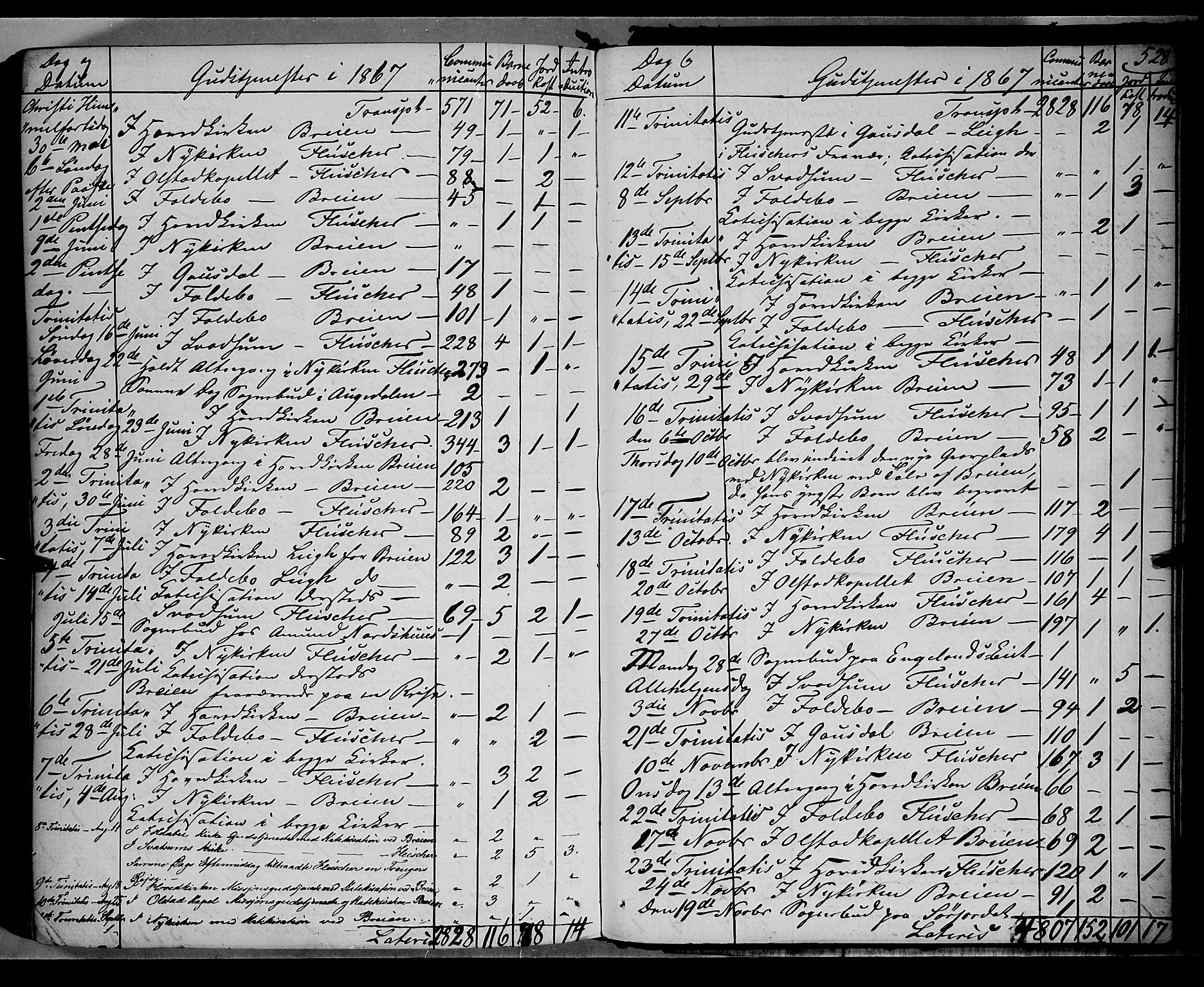 Gausdal prestekontor, SAH/PREST-090/H/Ha/Haa/L0009: Parish register (official) no. 9, 1862-1873, p. 528