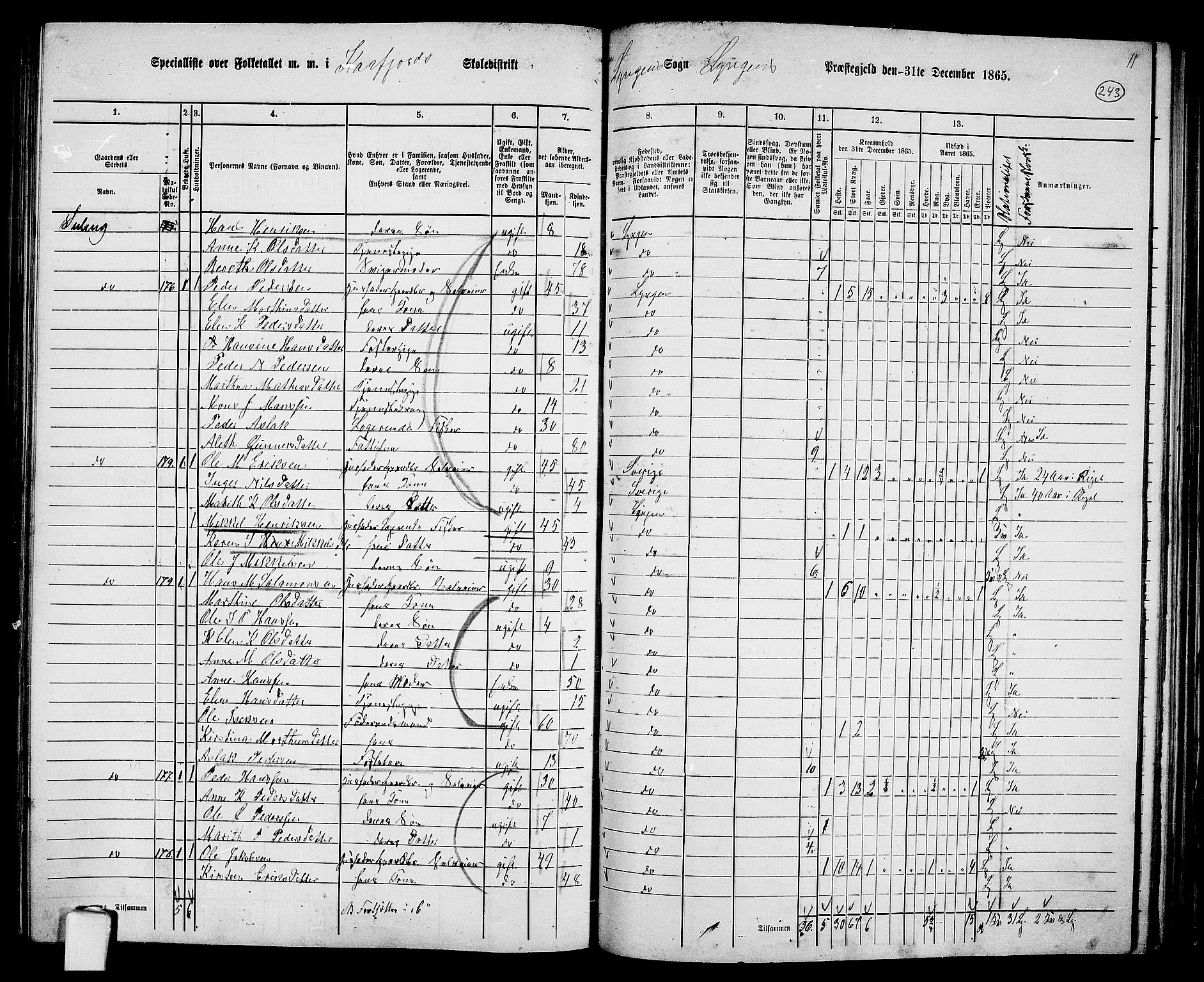 RA, 1865 census for Lyngen, 1865, p. 74