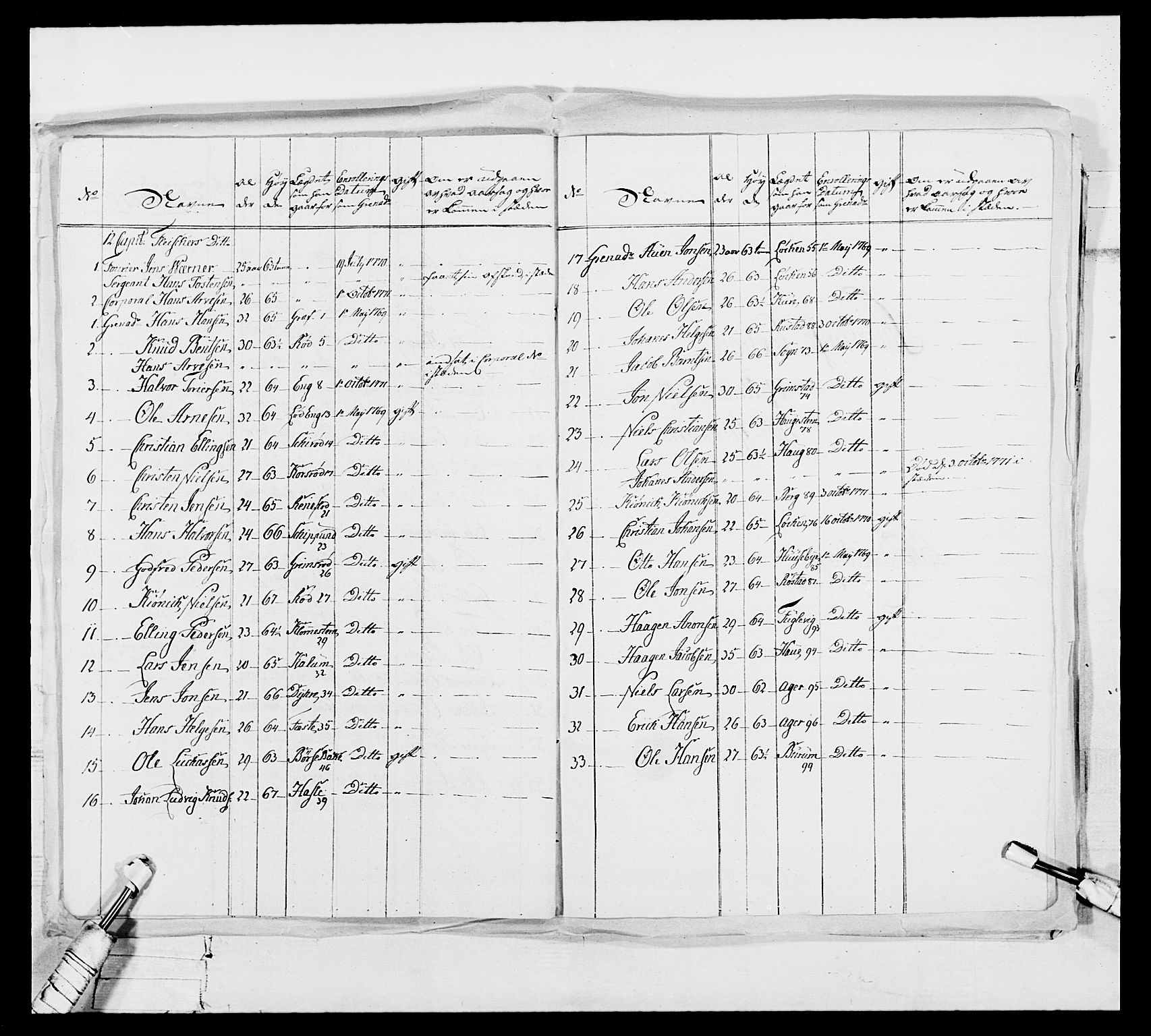 Generalitets- og kommissariatskollegiet, Det kongelige norske kommissariatskollegium, AV/RA-EA-5420/E/Eh/L0051: 1. Smålenske nasjonale infanteriregiment, 1759-1773, p. 148