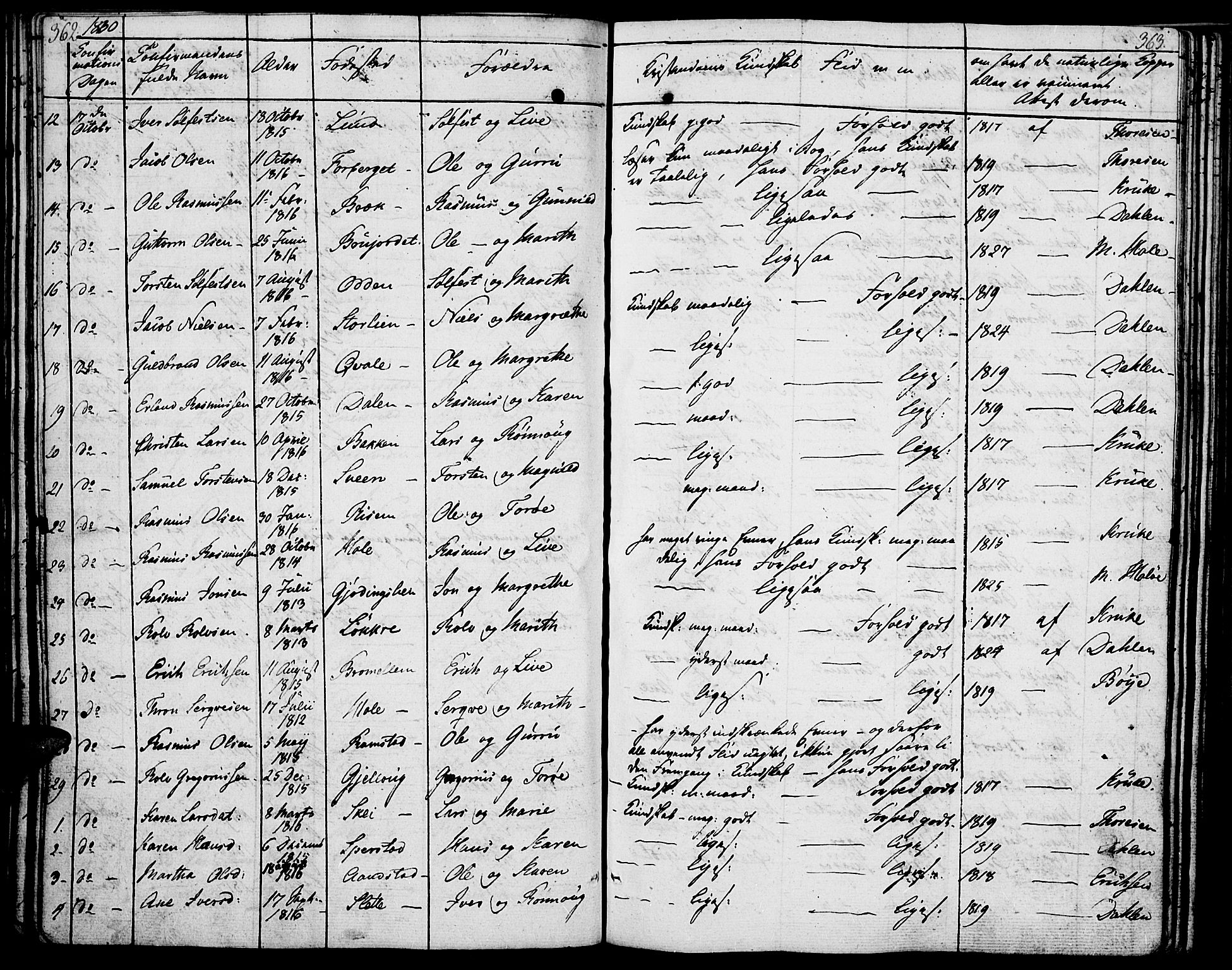 Lom prestekontor, SAH/PREST-070/K/L0005: Parish register (official) no. 5, 1825-1837, p. 362-363