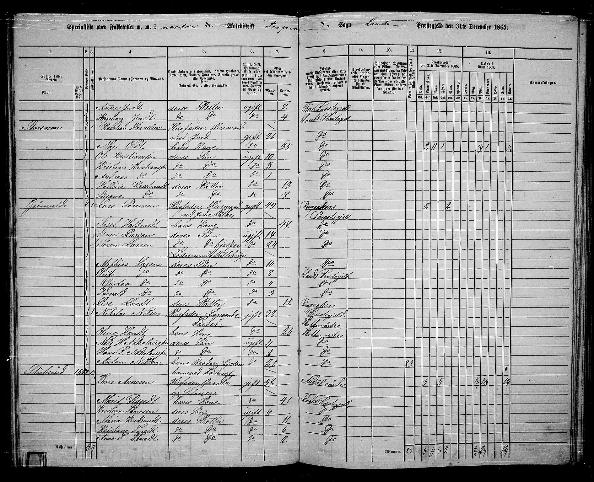 RA, 1865 census for Land, 1865, p. 131