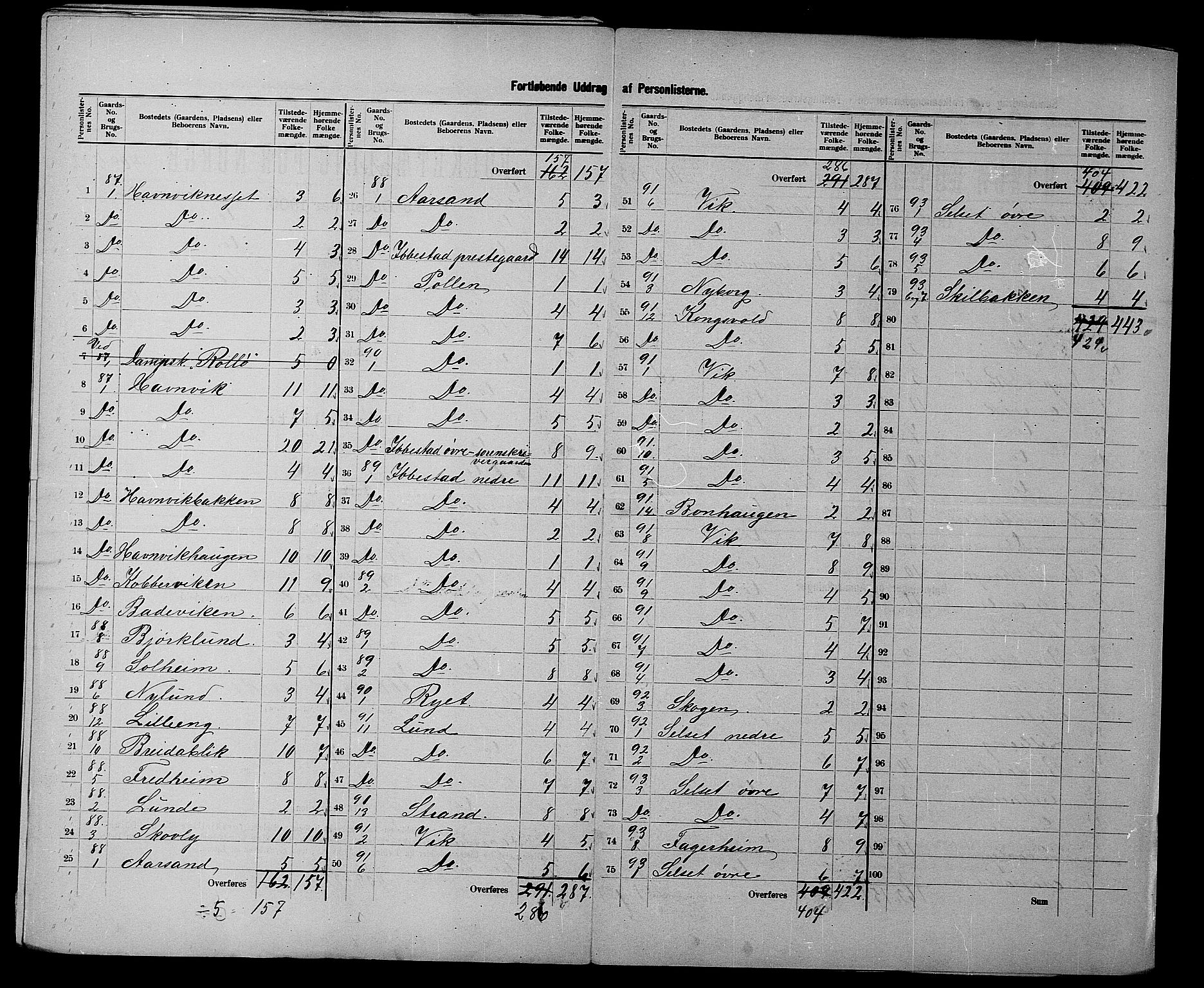 SATØ, 1900 census for Ibestad, 1900, p. 27