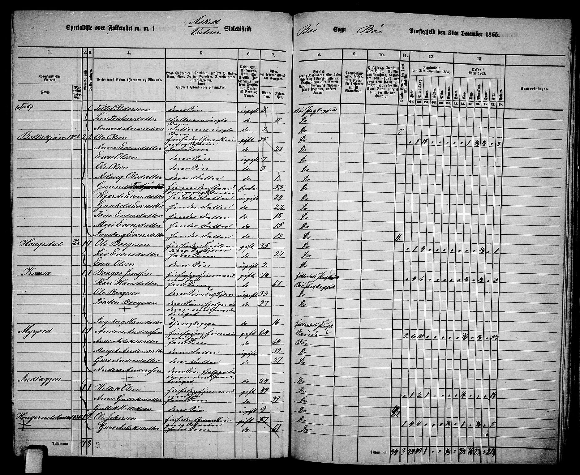 RA, 1865 census for Bø, 1865, p. 179