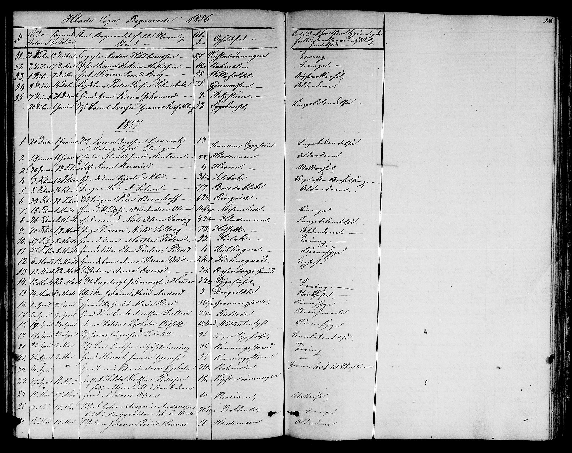 Ministerialprotokoller, klokkerbøker og fødselsregistre - Sør-Trøndelag, SAT/A-1456/606/L0310: Parish register (copy) no. 606C06, 1850-1859, p. 206