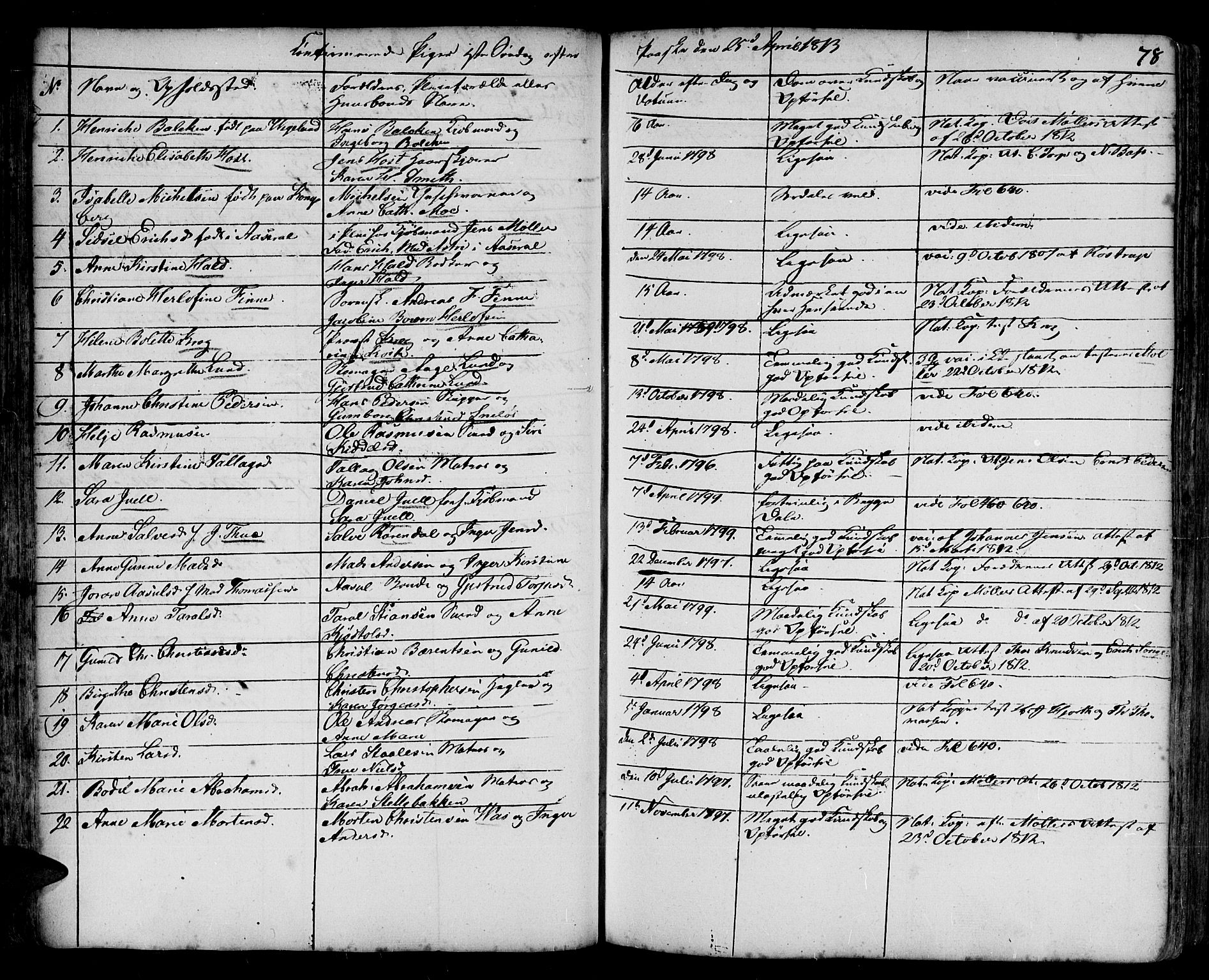 Arendal sokneprestkontor, Trefoldighet, AV/SAK-1111-0040/F/Fa/L0001: Parish register (official) no. A 1, 1703-1815, p. 78