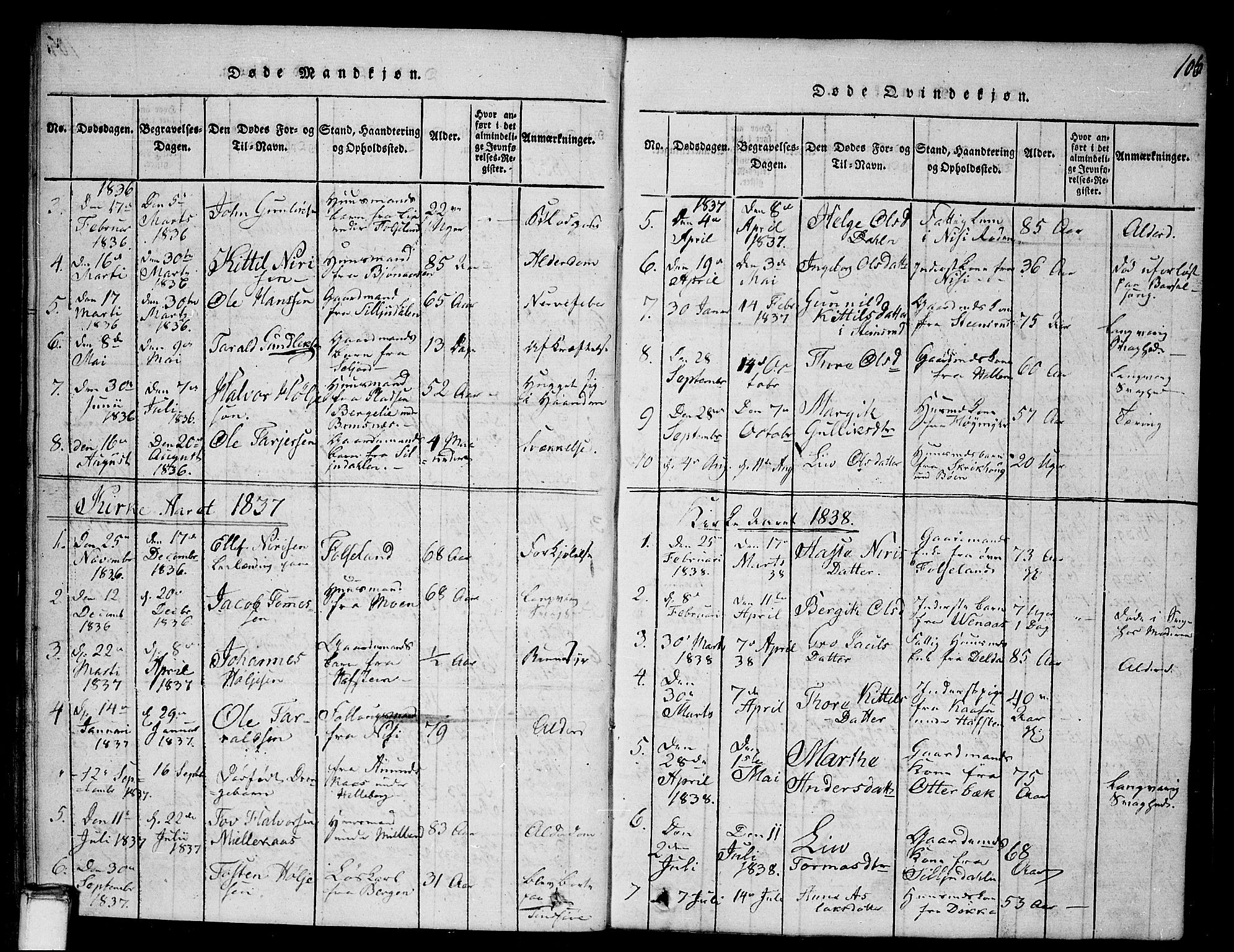 Gransherad kirkebøker, SAKO/A-267/G/Ga/L0001: Parish register (copy) no. I 1, 1815-1842, p. 106