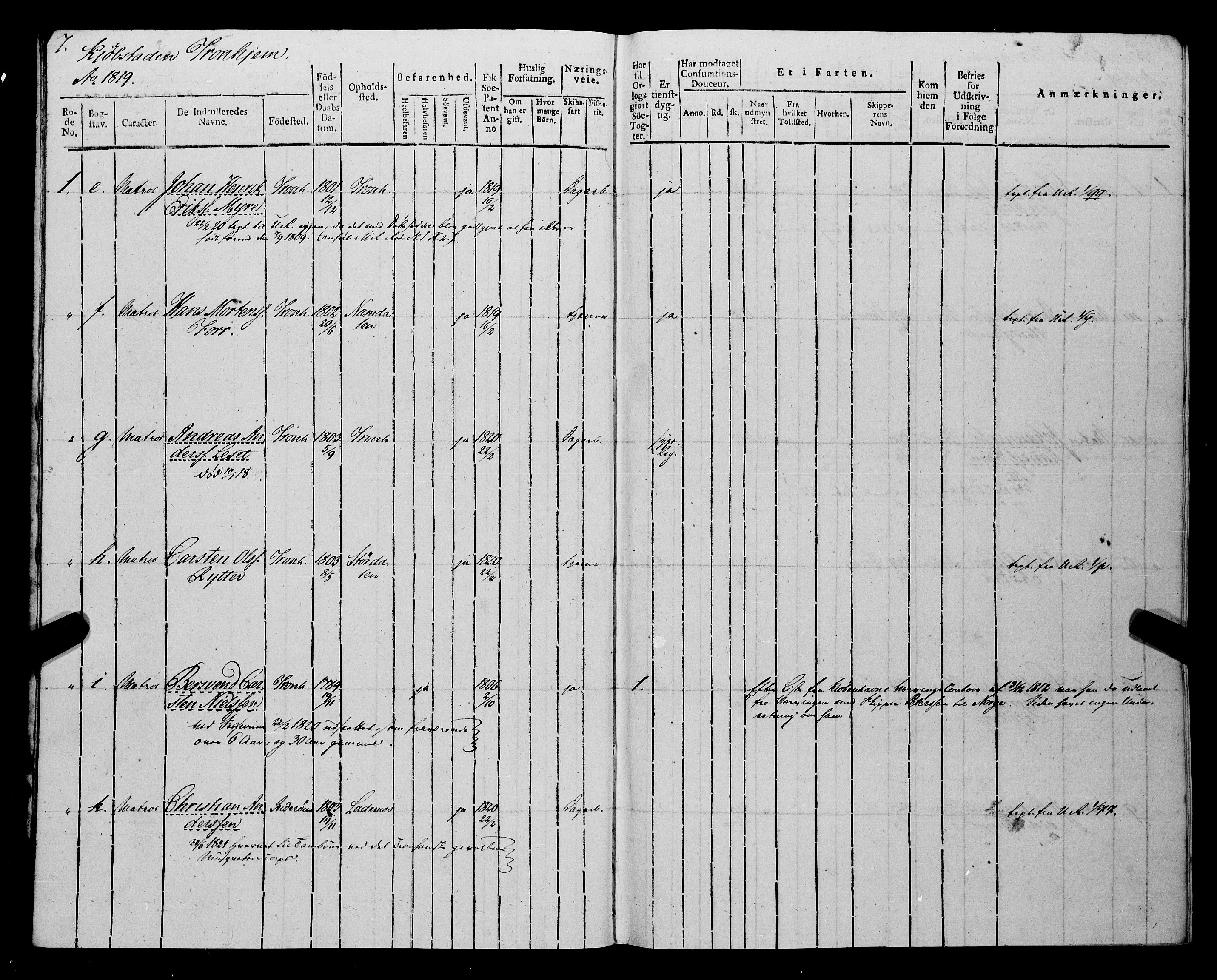 Sjøinnrulleringen - Trondhjemske distrikt, AV/SAT-A-5121/01/L0014: Ruller over Trondhjem distrikt, 1819