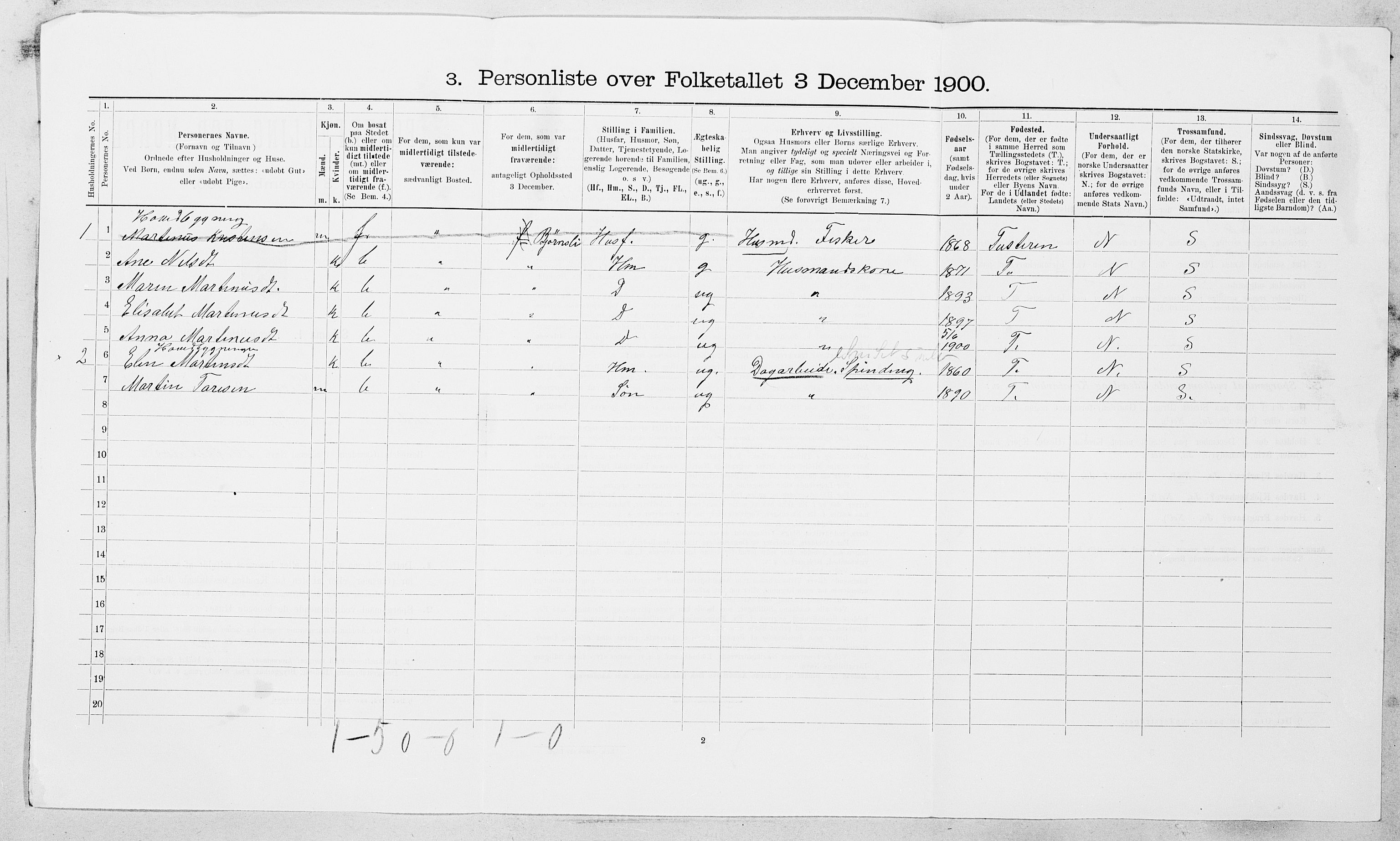 SAT, 1900 census for Hemne, 1900, p. 109