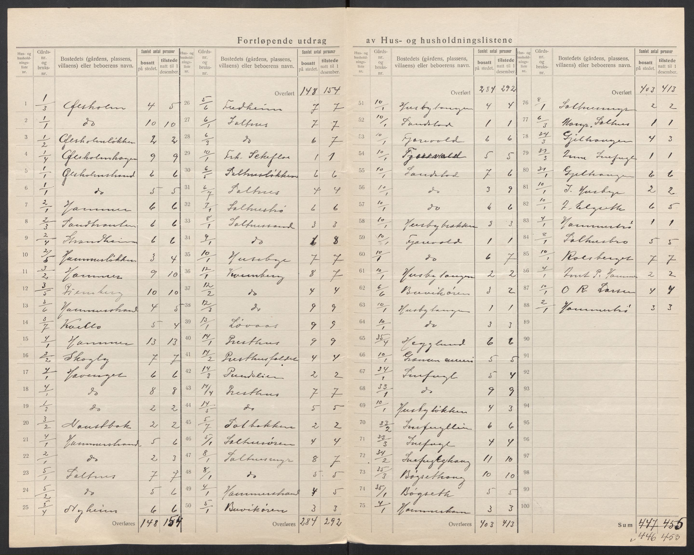 SAT, 1920 census for Buvik, 1920, p. 7