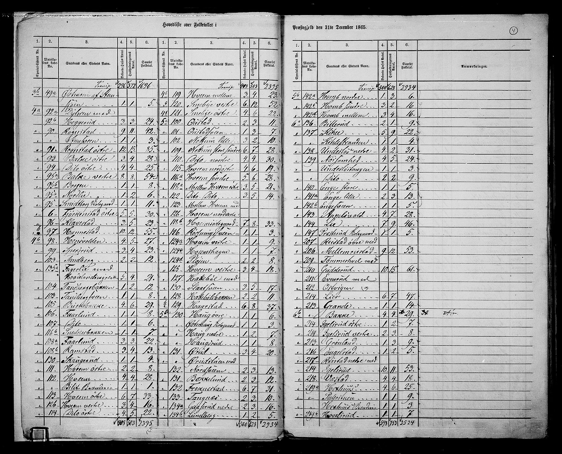 RA, 1865 census for Østre Toten, 1865, p. 7