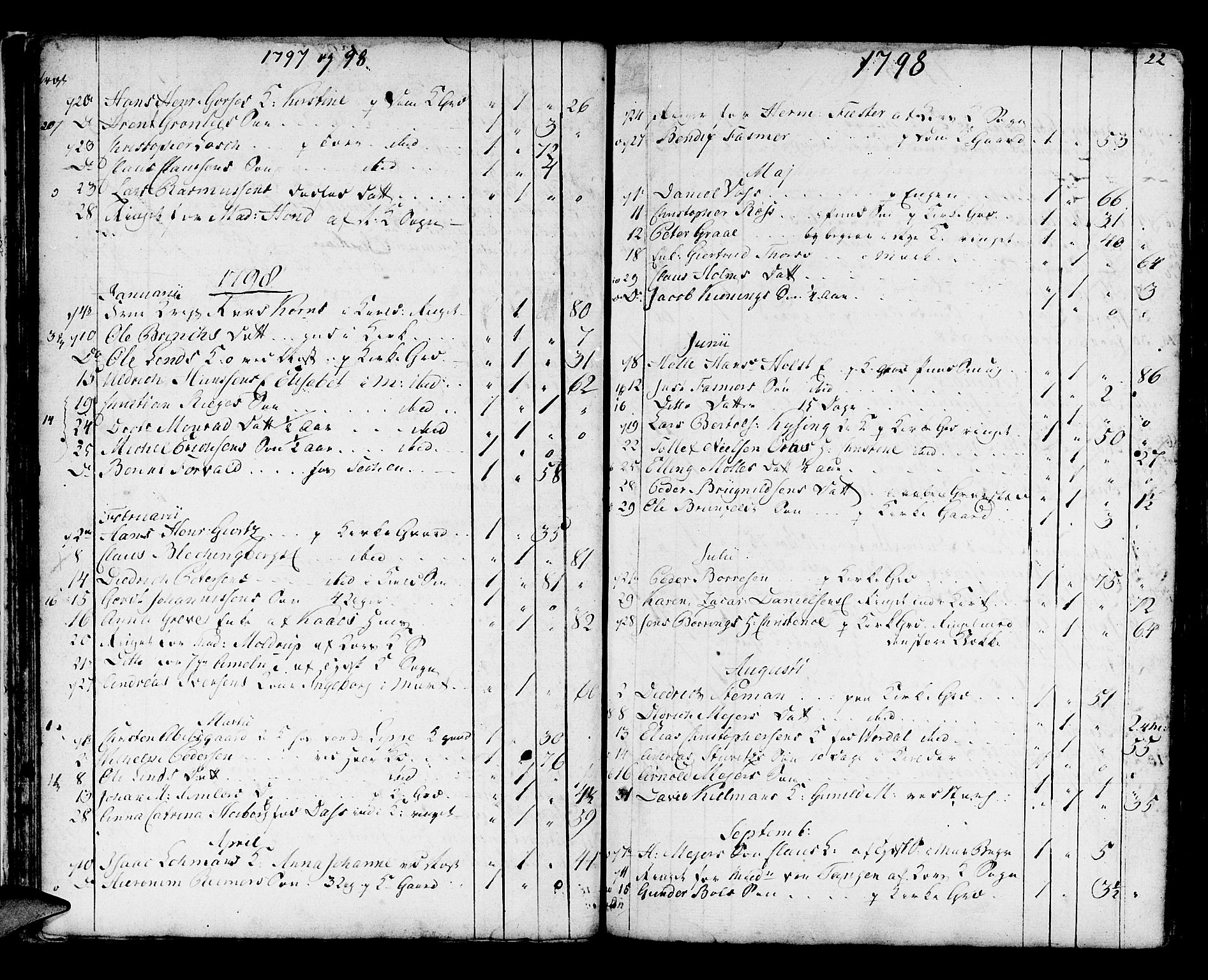 Domkirken sokneprestembete, SAB/A-74801/H/Haa/L0009: Parish register (official) no. A 9, 1776-1821, p. 22