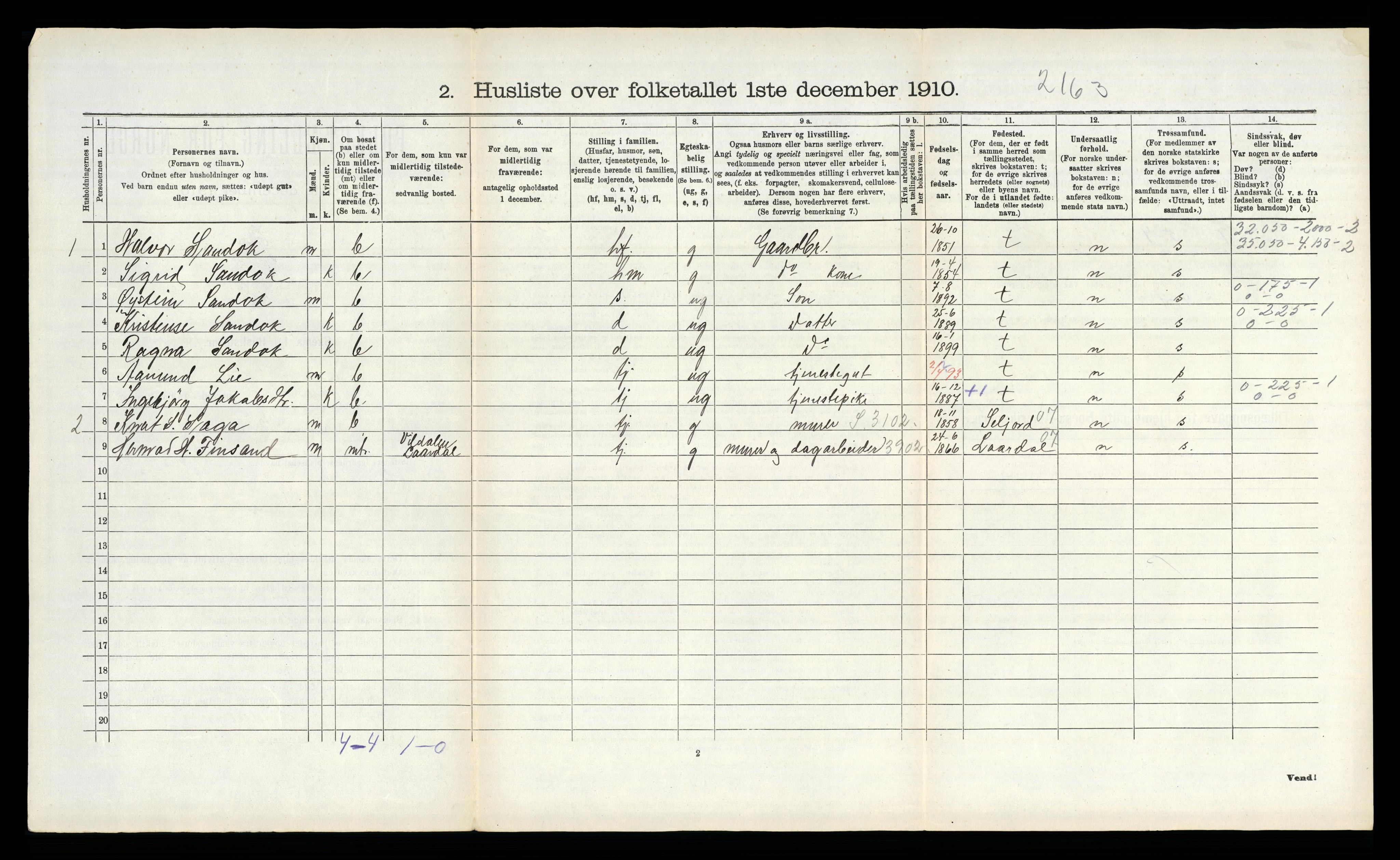 RA, 1910 census for Vinje, 1910, p. 75