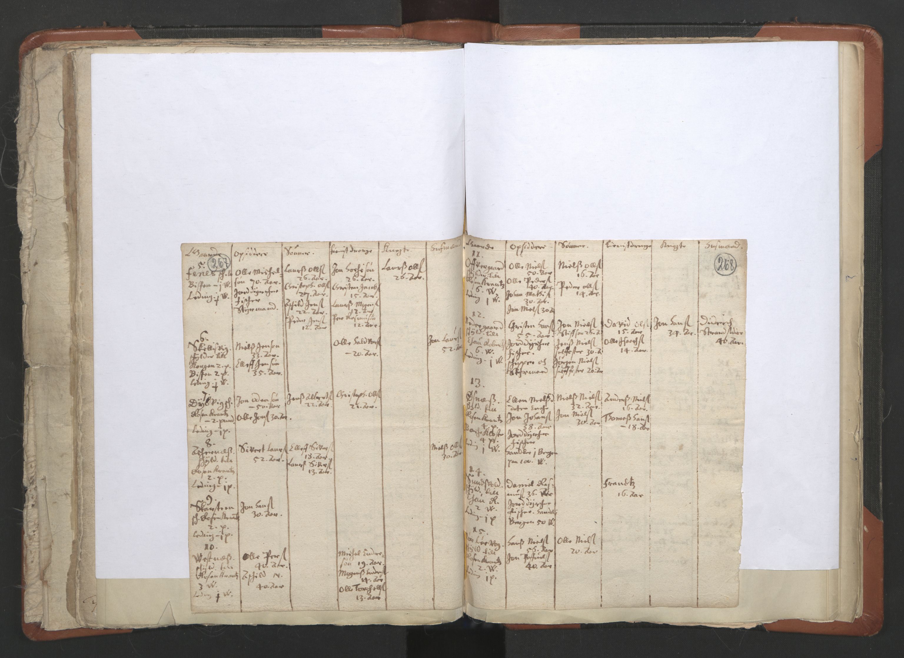 RA, Vicar's Census 1664-1666, no. 36: Lofoten and Vesterålen deanery, Senja deanery and Troms deanery, 1664-1666, p. 267-268