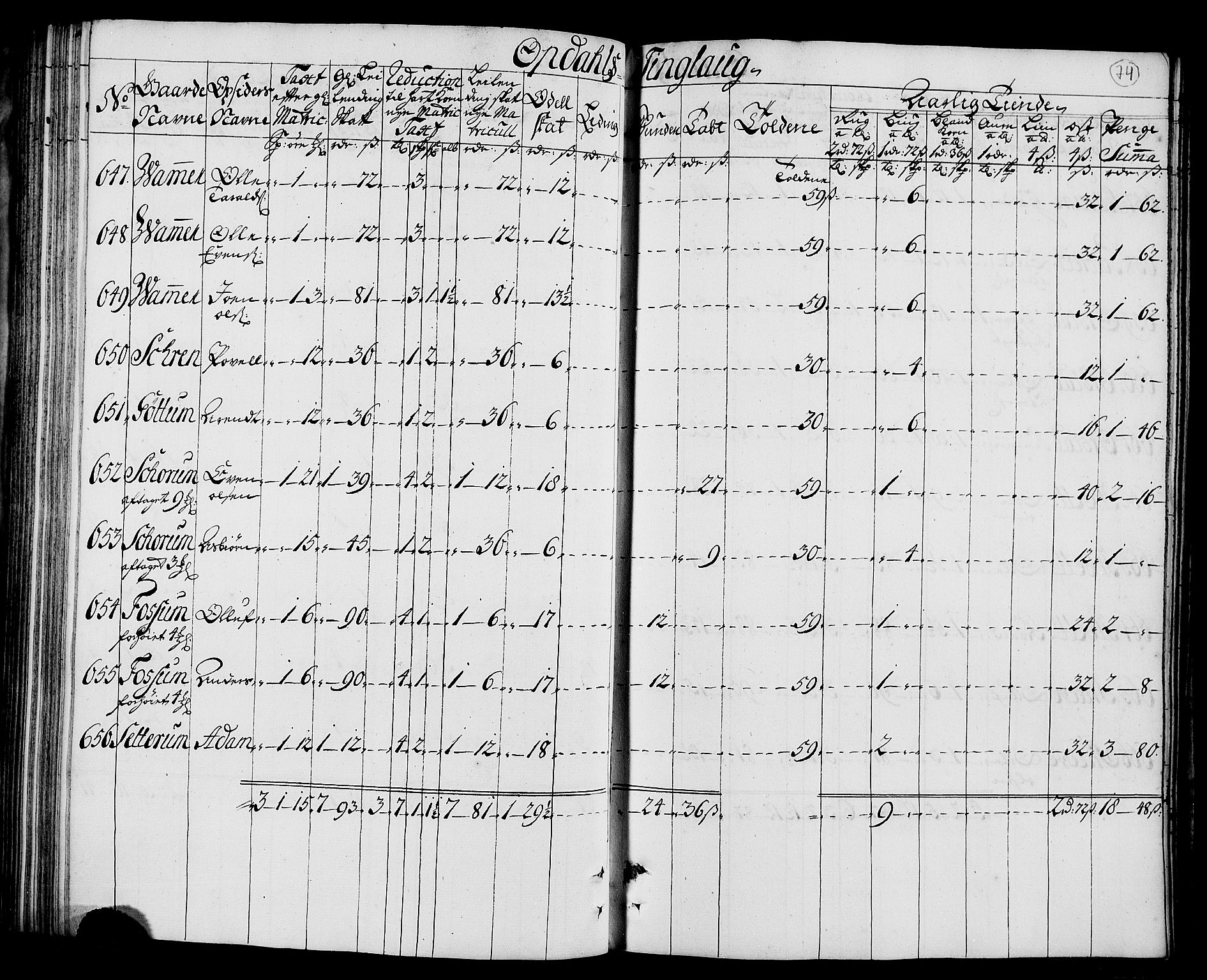 Rentekammeret inntil 1814, Realistisk ordnet avdeling, AV/RA-EA-4070/N/Nb/Nbf/L0157: Orkdal matrikkelprotokoll, 1723, p. 80