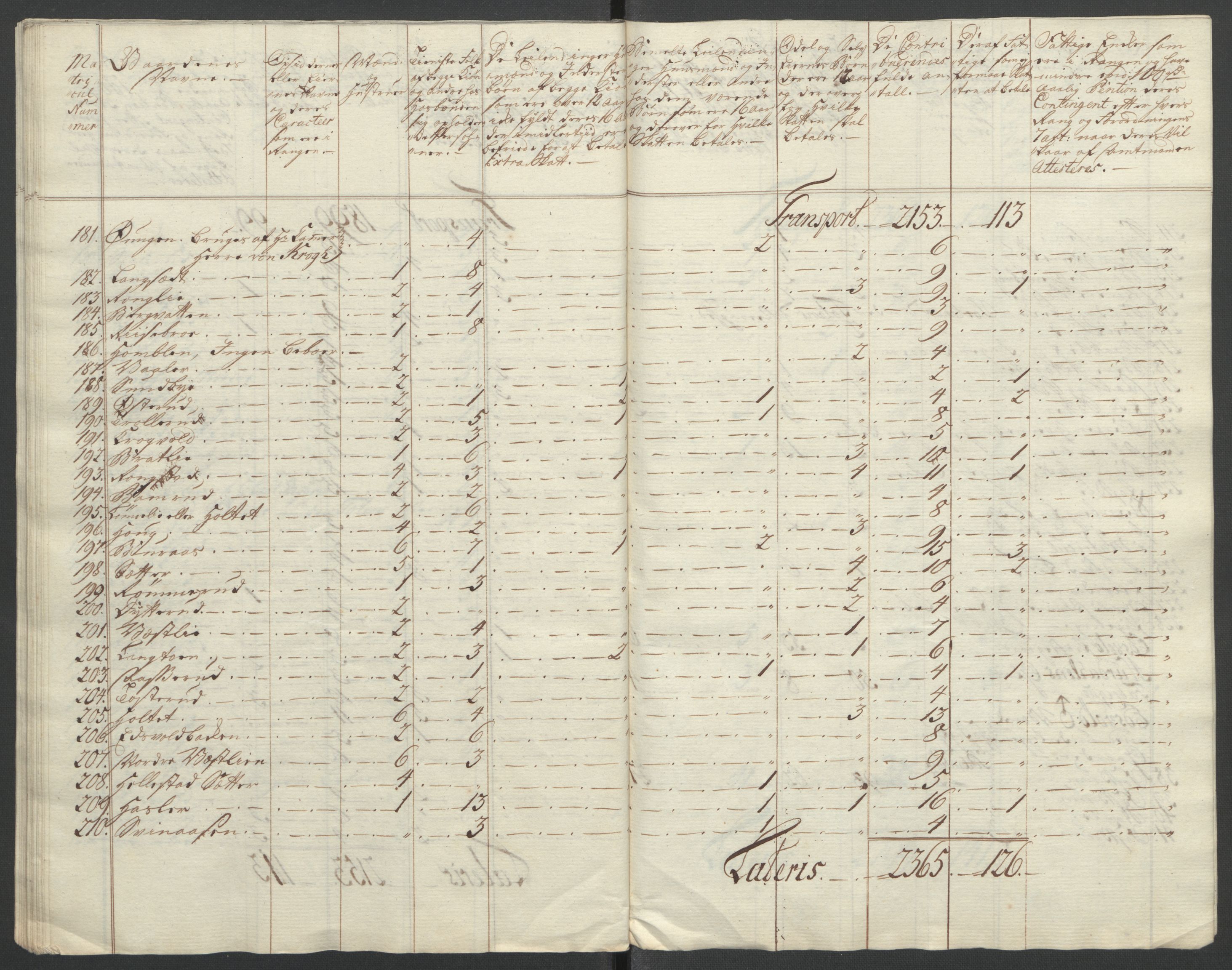 Rentekammeret inntil 1814, Reviderte regnskaper, Fogderegnskap, RA/EA-4092/R12/L0804: Ekstraskatten Øvre Romerike, 1764, p. 277