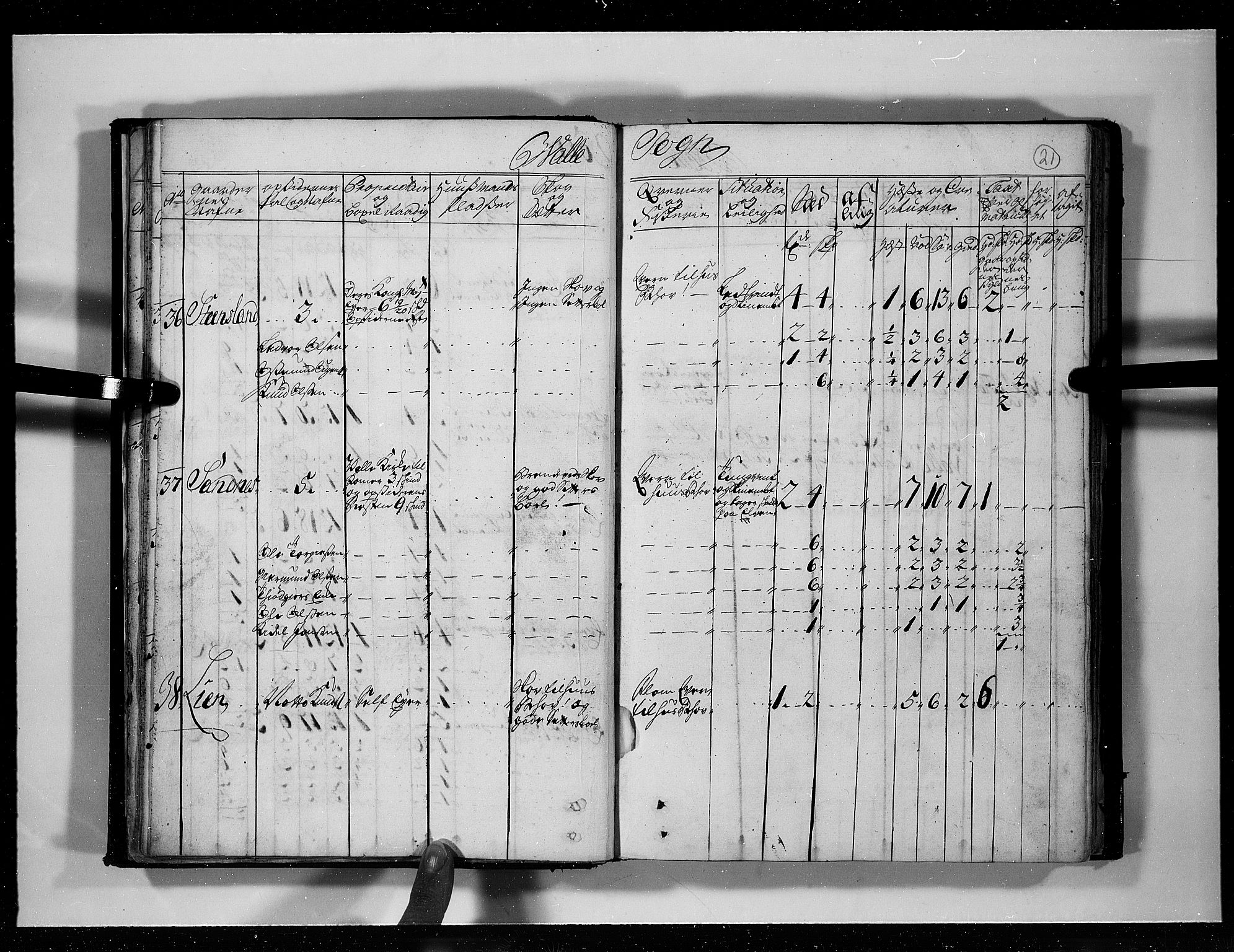 Rentekammeret inntil 1814, Realistisk ordnet avdeling, AV/RA-EA-4070/N/Nb/Nbf/L0125: Råbyggelag eksaminasjonsprotokoll, 1723, p. 20b-21a