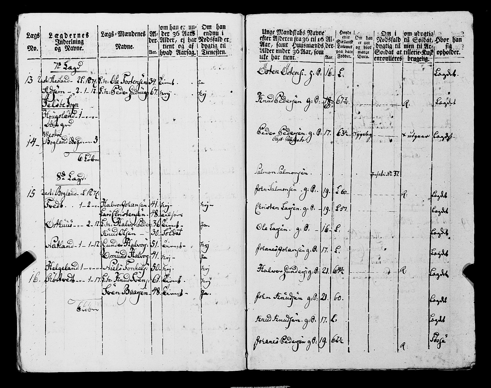 Fylkesmannen i Rogaland, AV/SAST-A-101928/99/3/325/325CA, 1655-1832, p. 7062