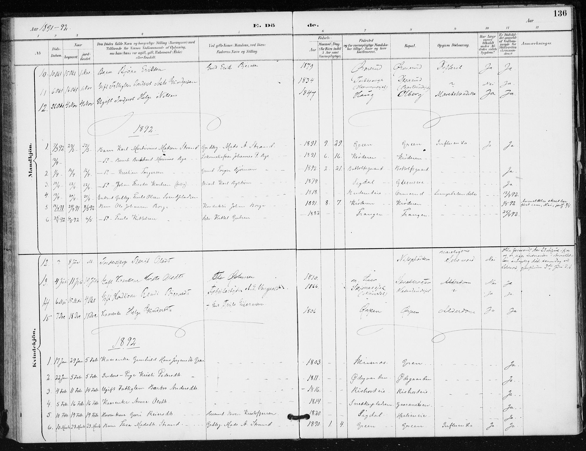 Krødsherad kirkebøker, SAKO/A-19/F/Fa/L0006: Parish register (official) no. 6, 1889-1899, p. 136