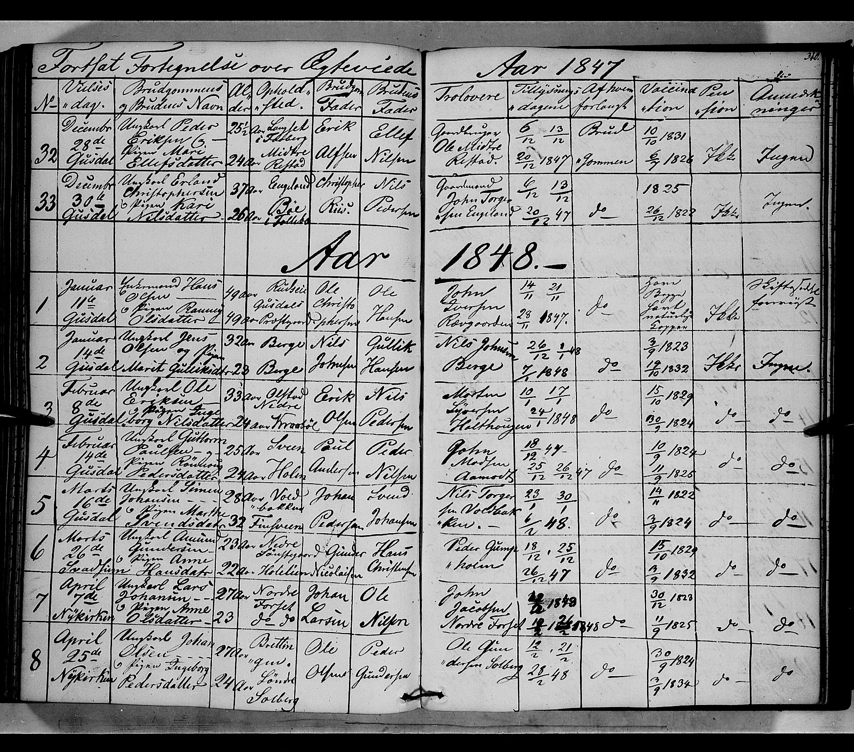 Gausdal prestekontor, SAH/PREST-090/H/Ha/Haa/L0007: Parish register (official) no. 7, 1840-1850, p. 340