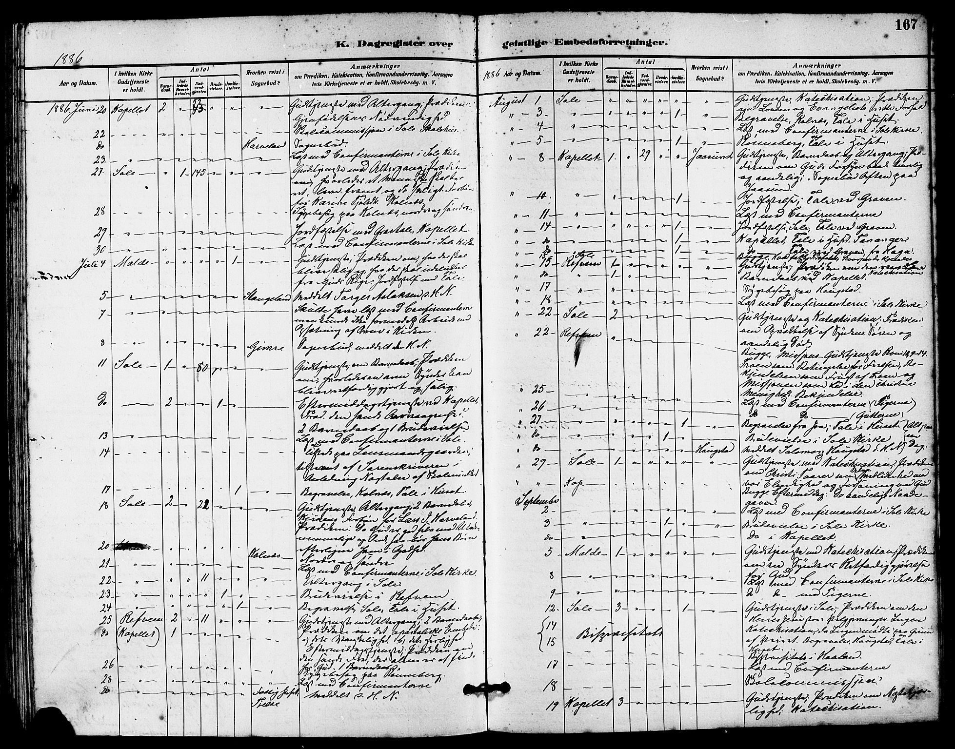 Håland sokneprestkontor, SAST/A-101802/001/30BA/L0010: Parish register (official) no. A 9, 1883-1888, p. 167