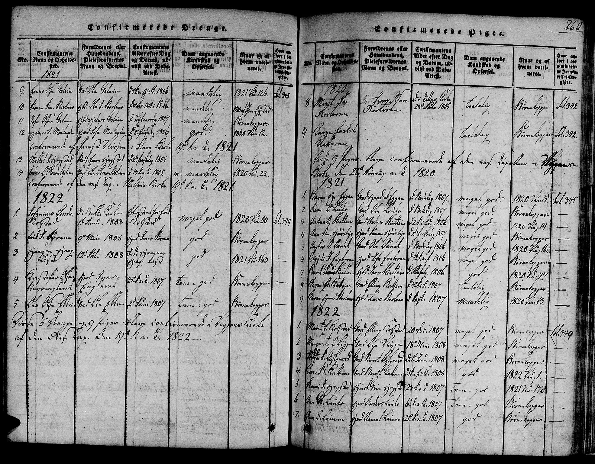 Ministerialprotokoller, klokkerbøker og fødselsregistre - Sør-Trøndelag, SAT/A-1456/691/L1067: Parish register (official) no. 691A03 /3, 1816-1826, p. 260