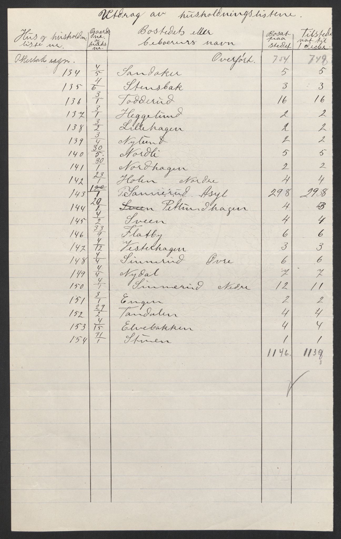 SAH, 1920 census for Stange, 1920, p. 23