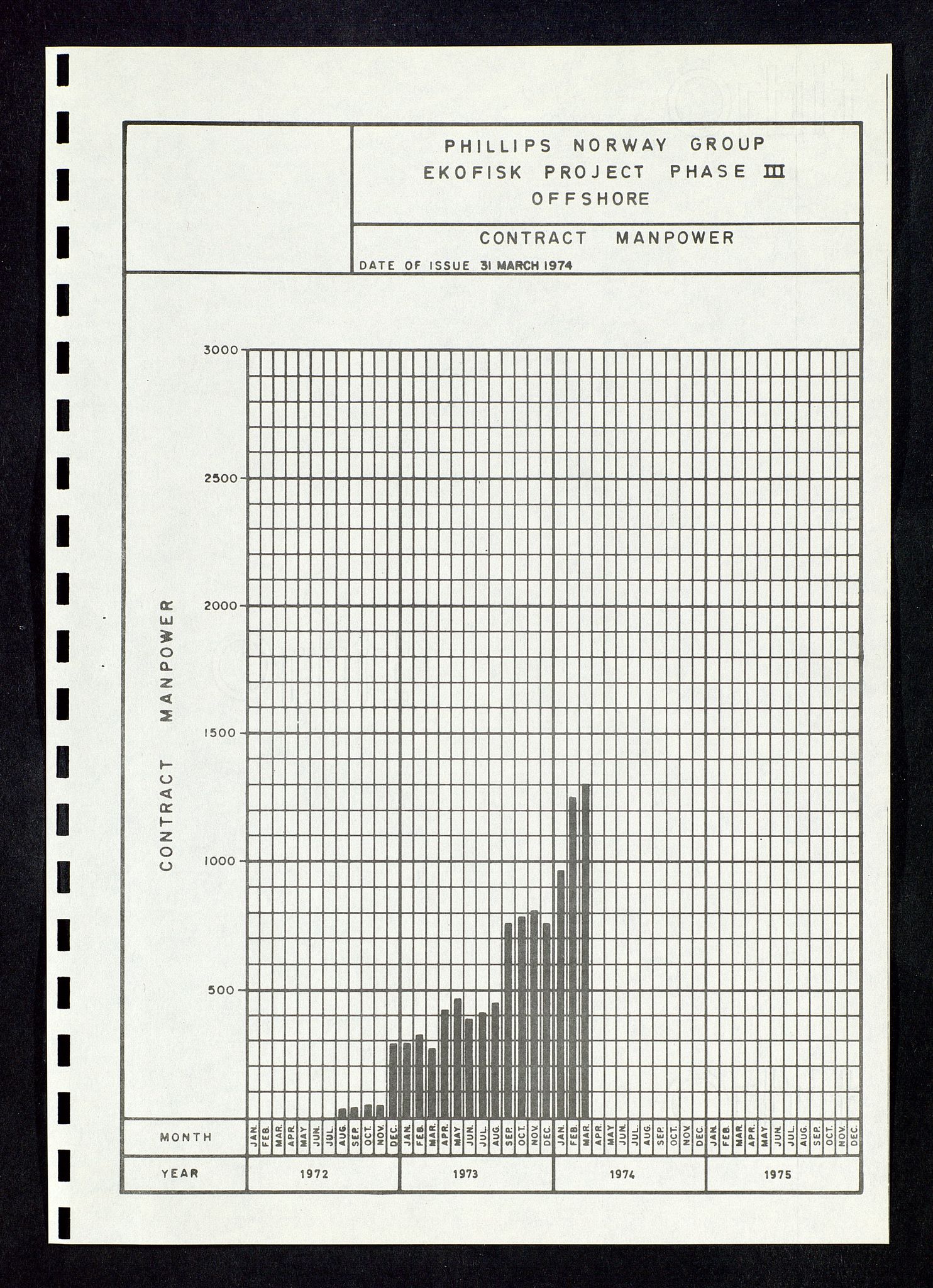 Oljedirektoratet, AV/SAST-A-101366/Da/L0135: Sakarkiv: Ekofisk, 1974