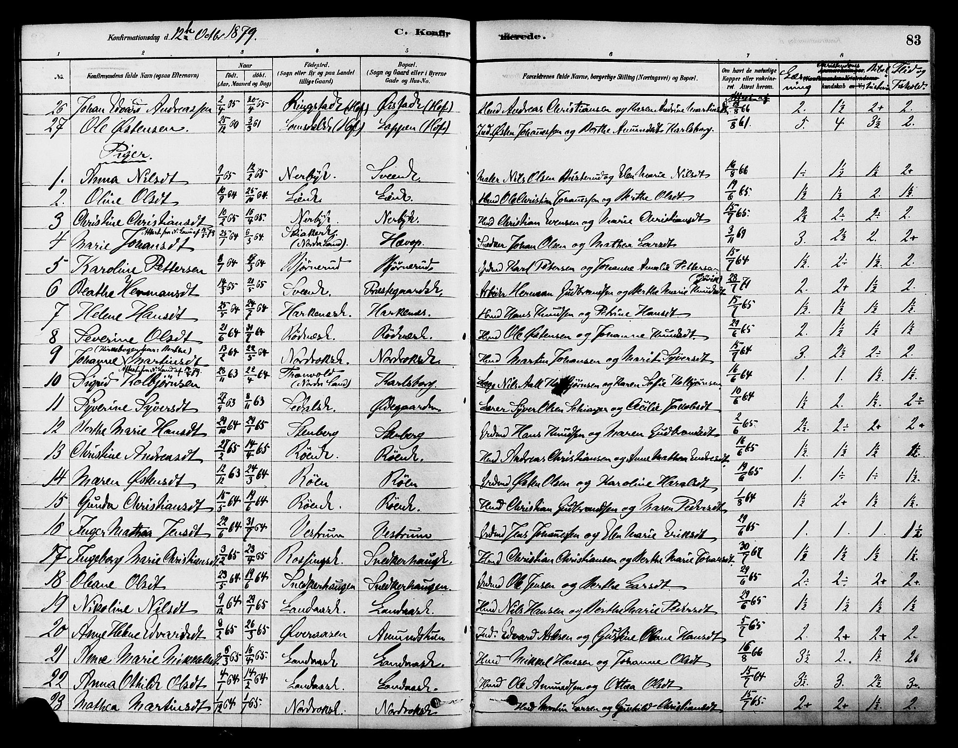 Søndre Land prestekontor, AV/SAH-PREST-122/K/L0002: Parish register (official) no. 2, 1878-1894, p. 83