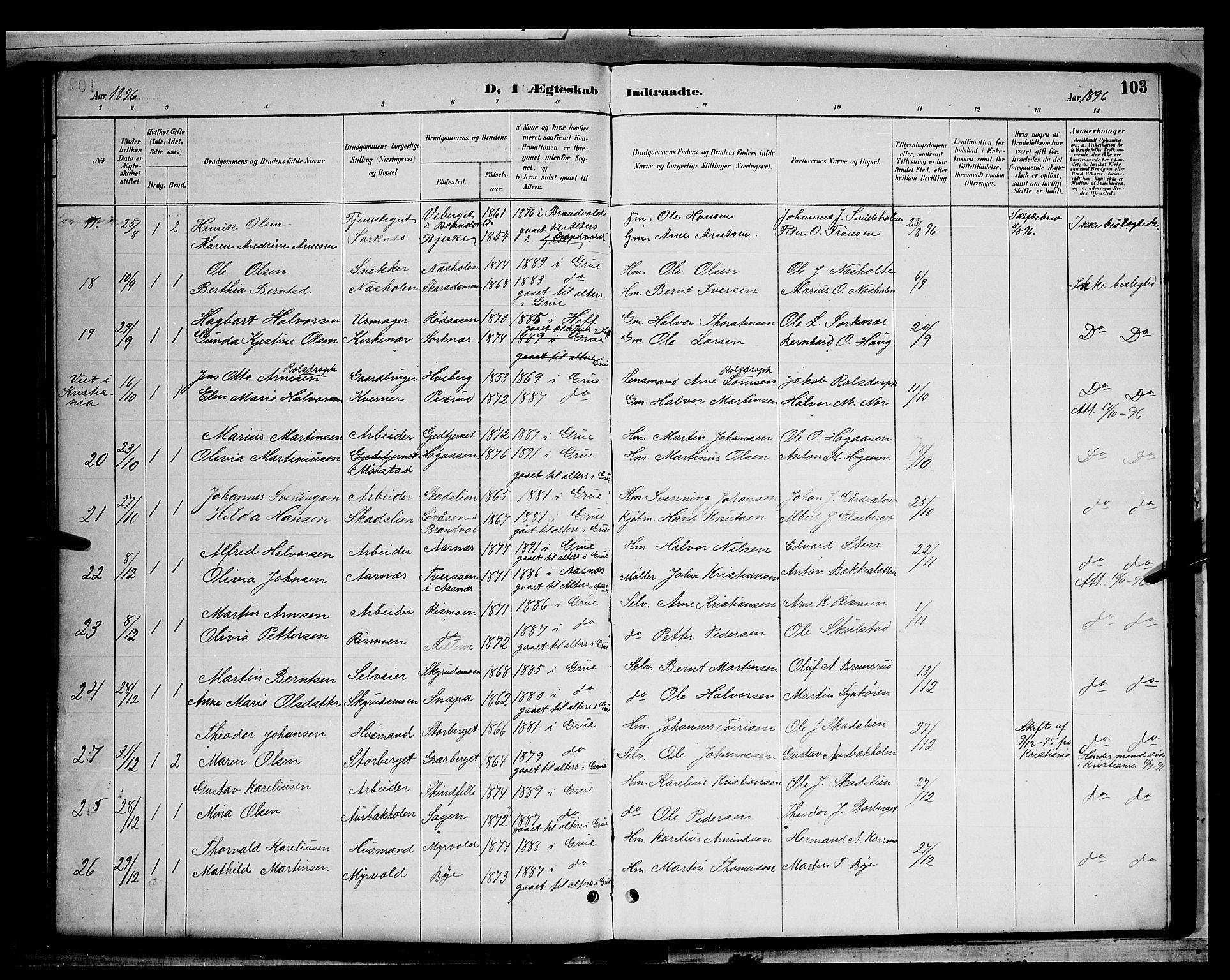 Grue prestekontor, AV/SAH-PREST-036/H/Ha/Hab/L0003: Parish register (copy) no. 3, 1895-1899, p. 103