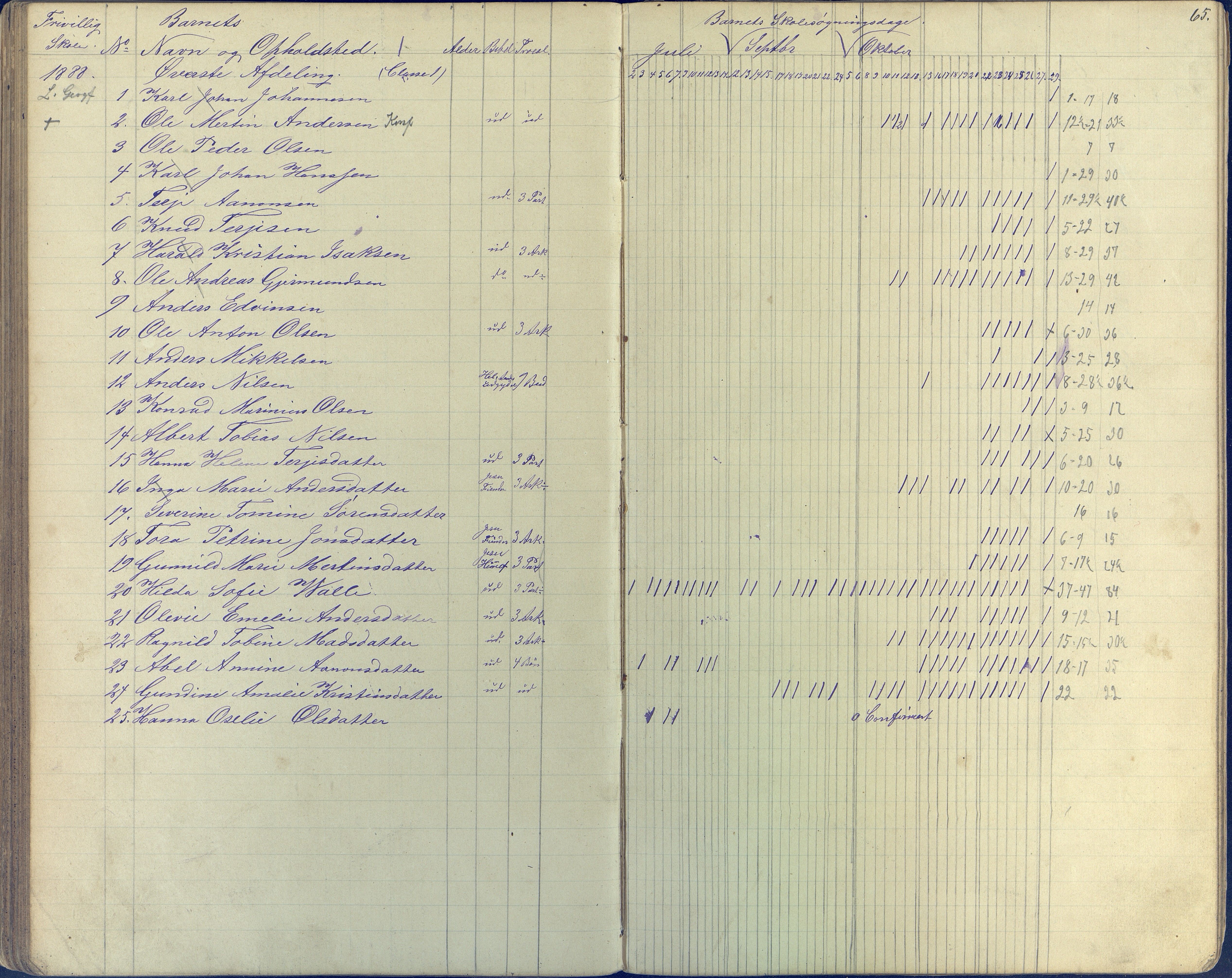 Øyestad kommune frem til 1979, AAKS/KA0920-PK/06/06E/L0003: Dagbok, 1882-1891, p. 65